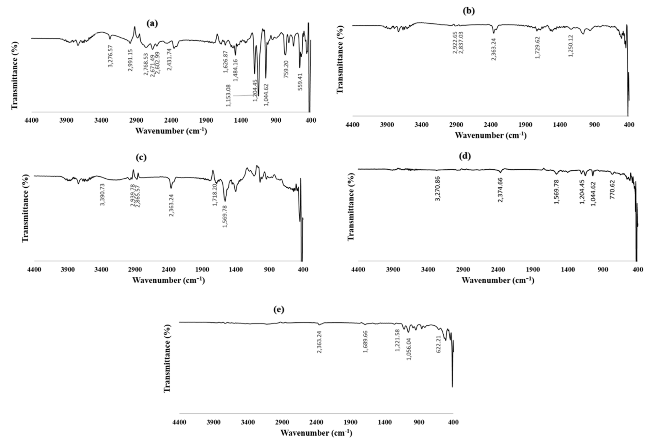 Pharmaceutics 15 00533 g002