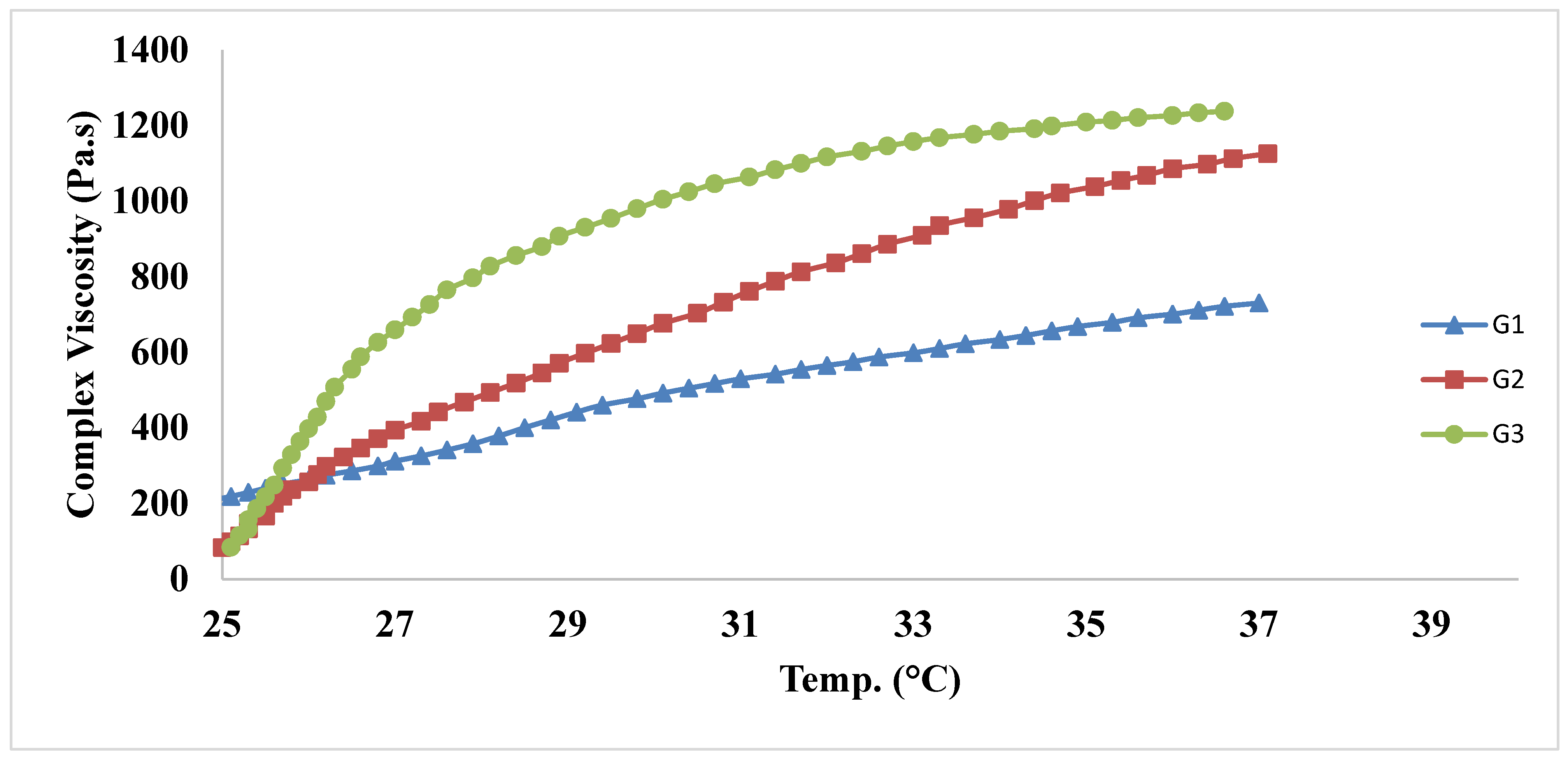 Pharmaceutics 15 00533 g004