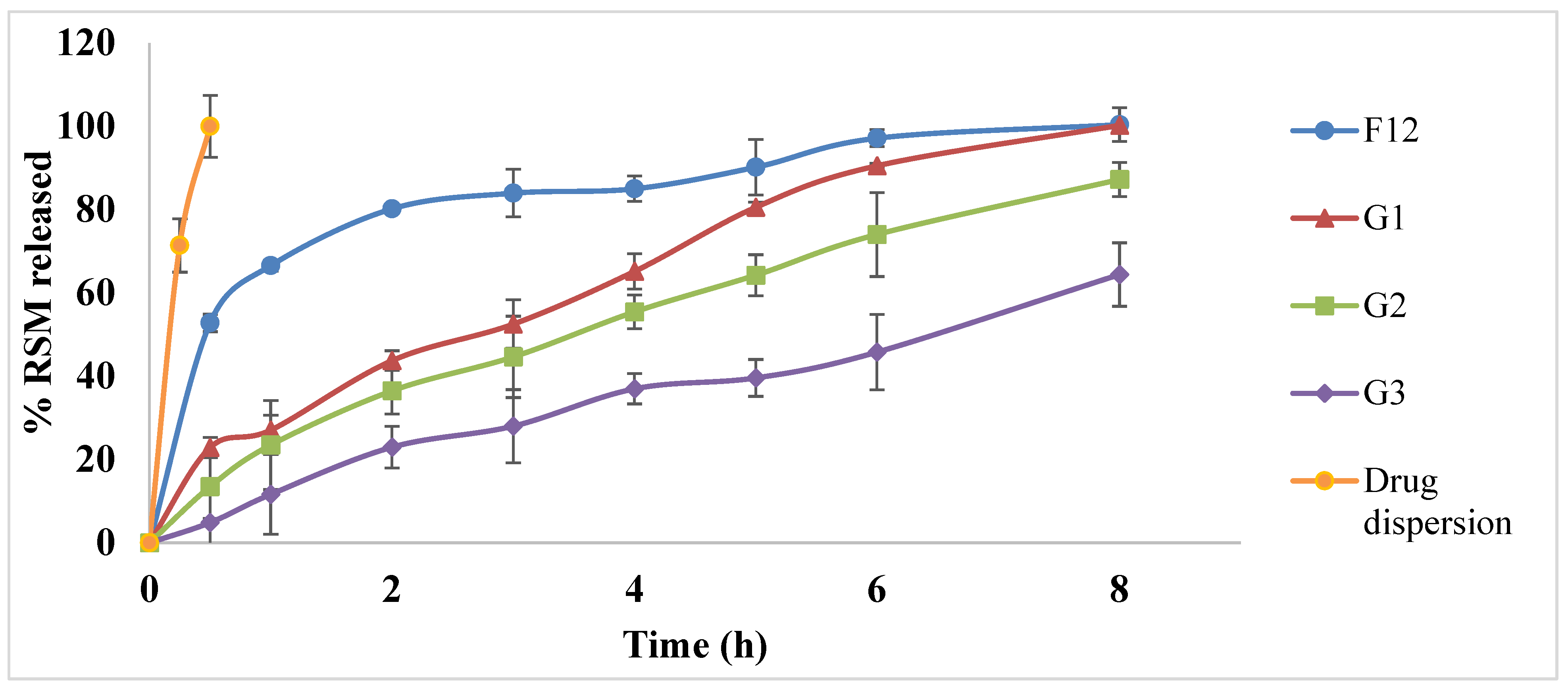 Pharmaceutics 15 00533 g005