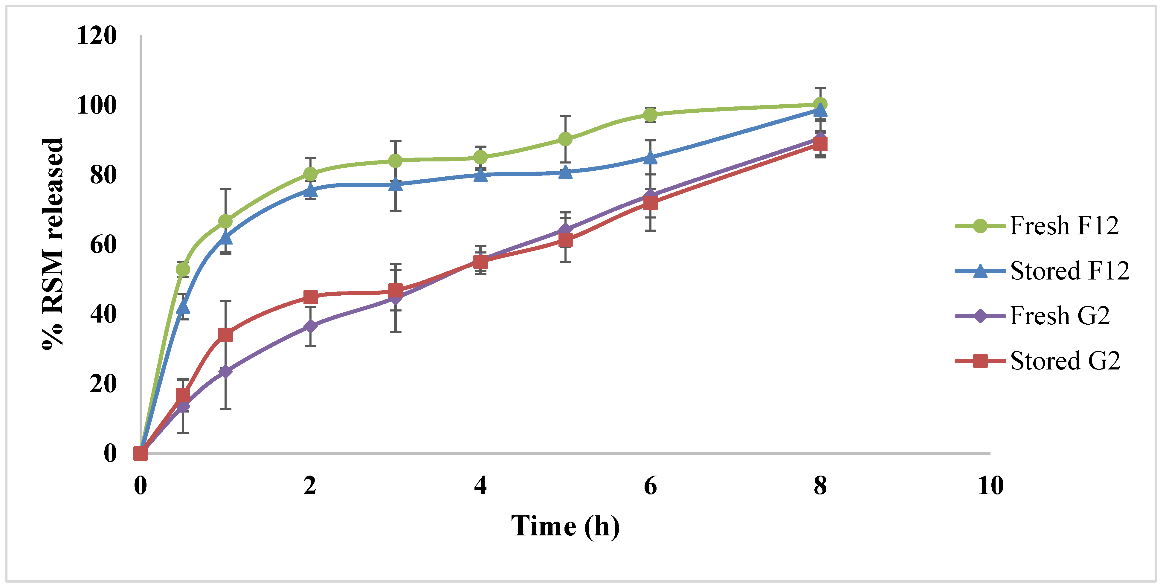 Pharmaceutics 15 00533 g006