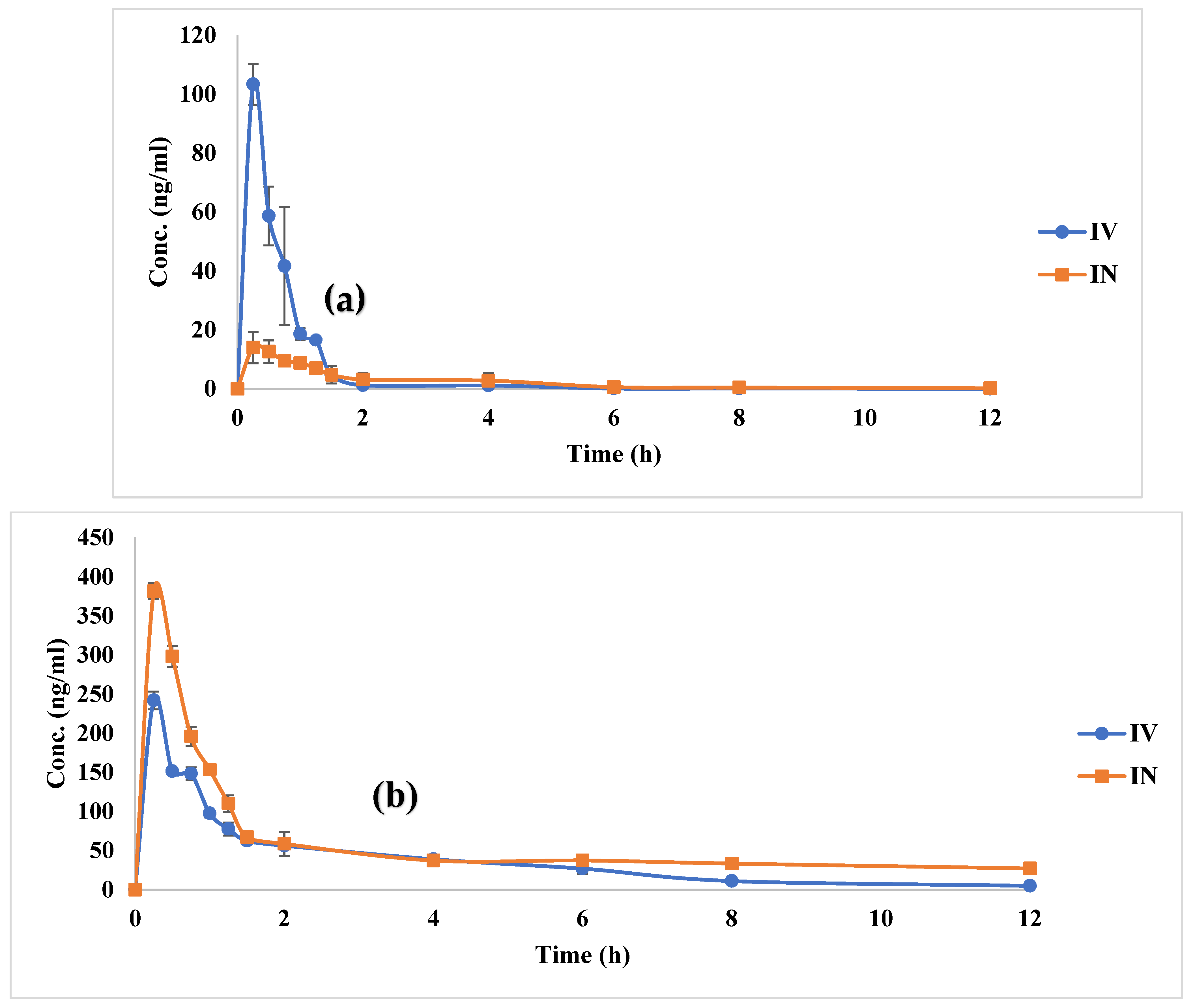 Pharmaceutics 15 00533 g008