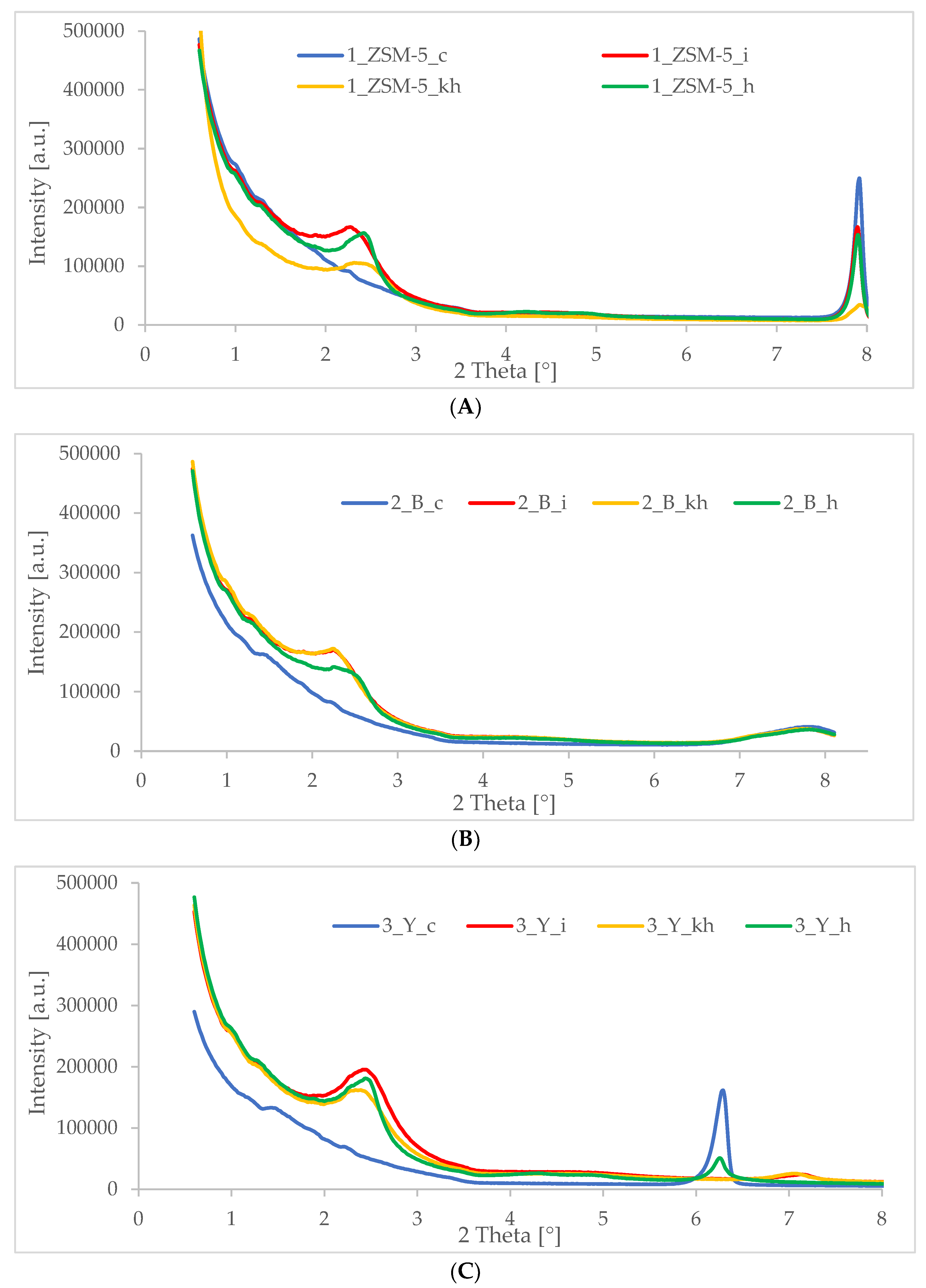 Pharmaceutics 15 00535 g002 Pharmaceutics 15 00535 g002