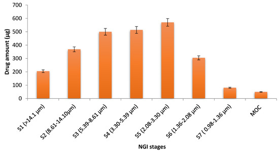 Pharmaceutics 15 00539 g008