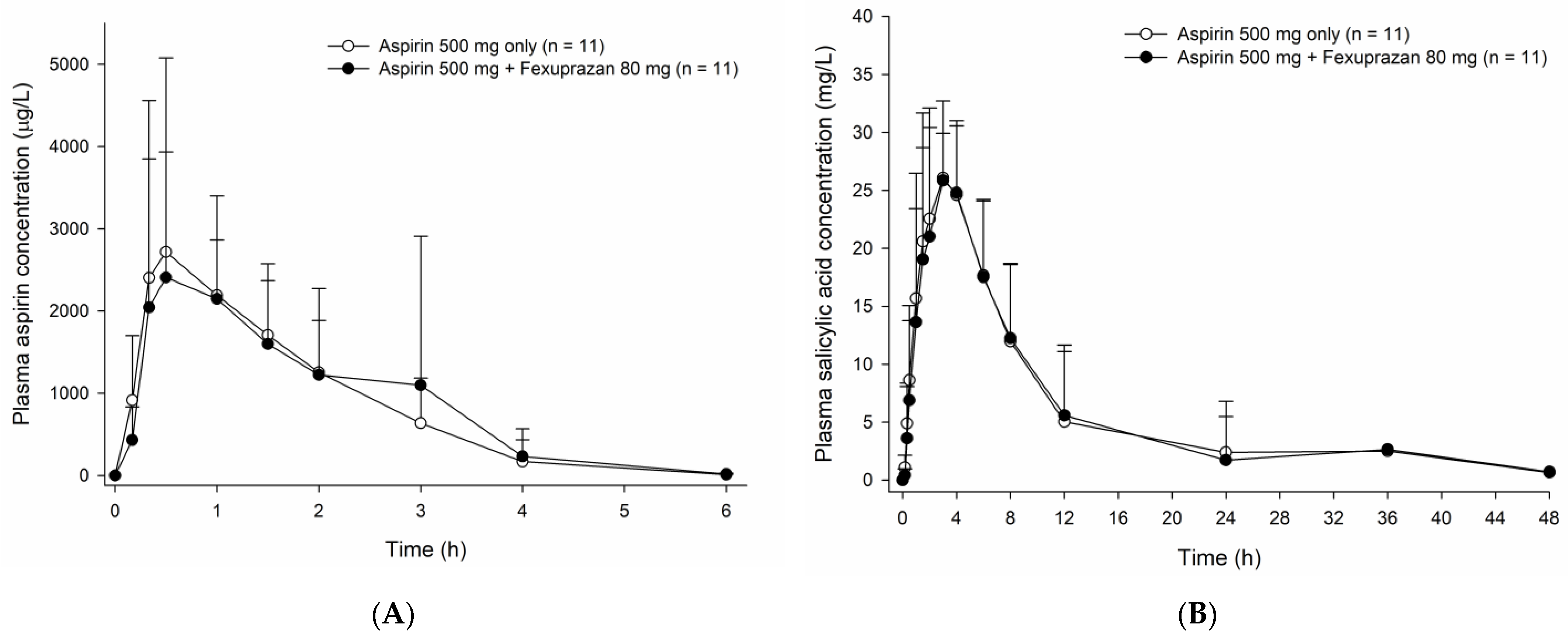 Pharmaceutics 15 00549 g003