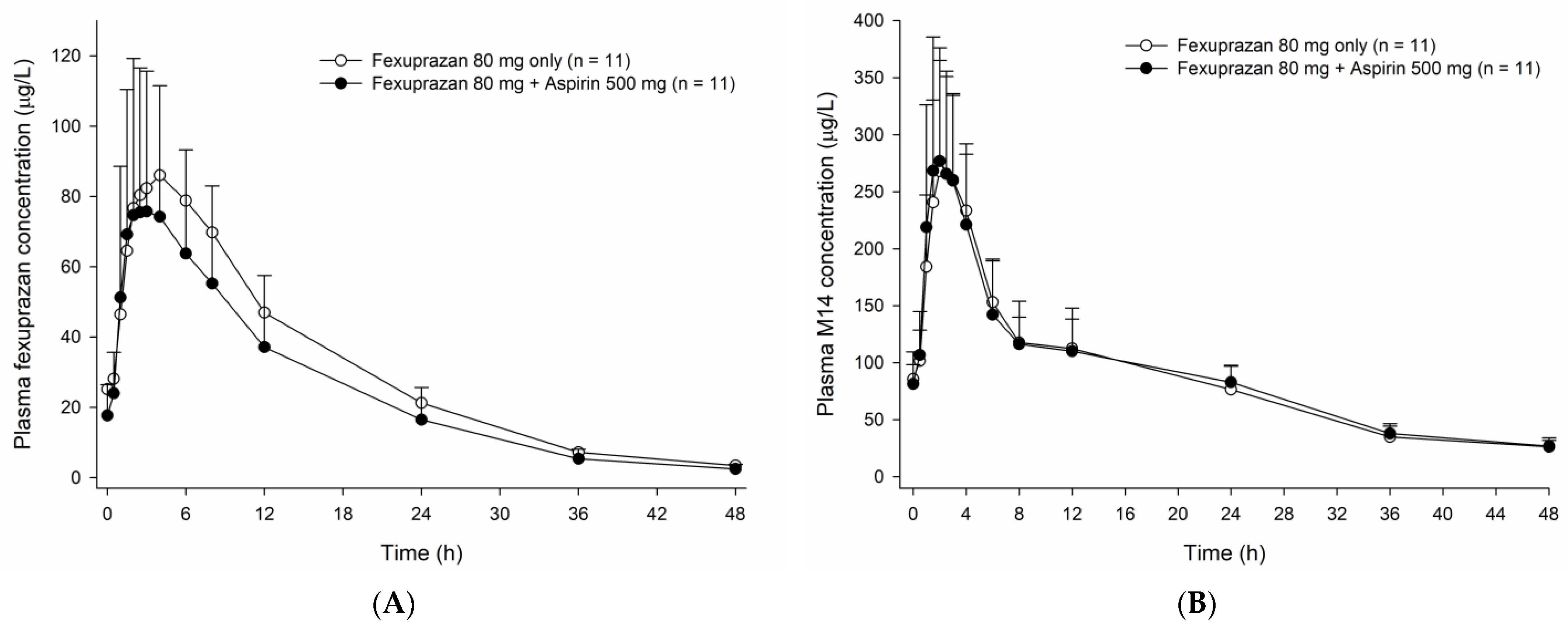 Pharmaceutics 15 00549 g004