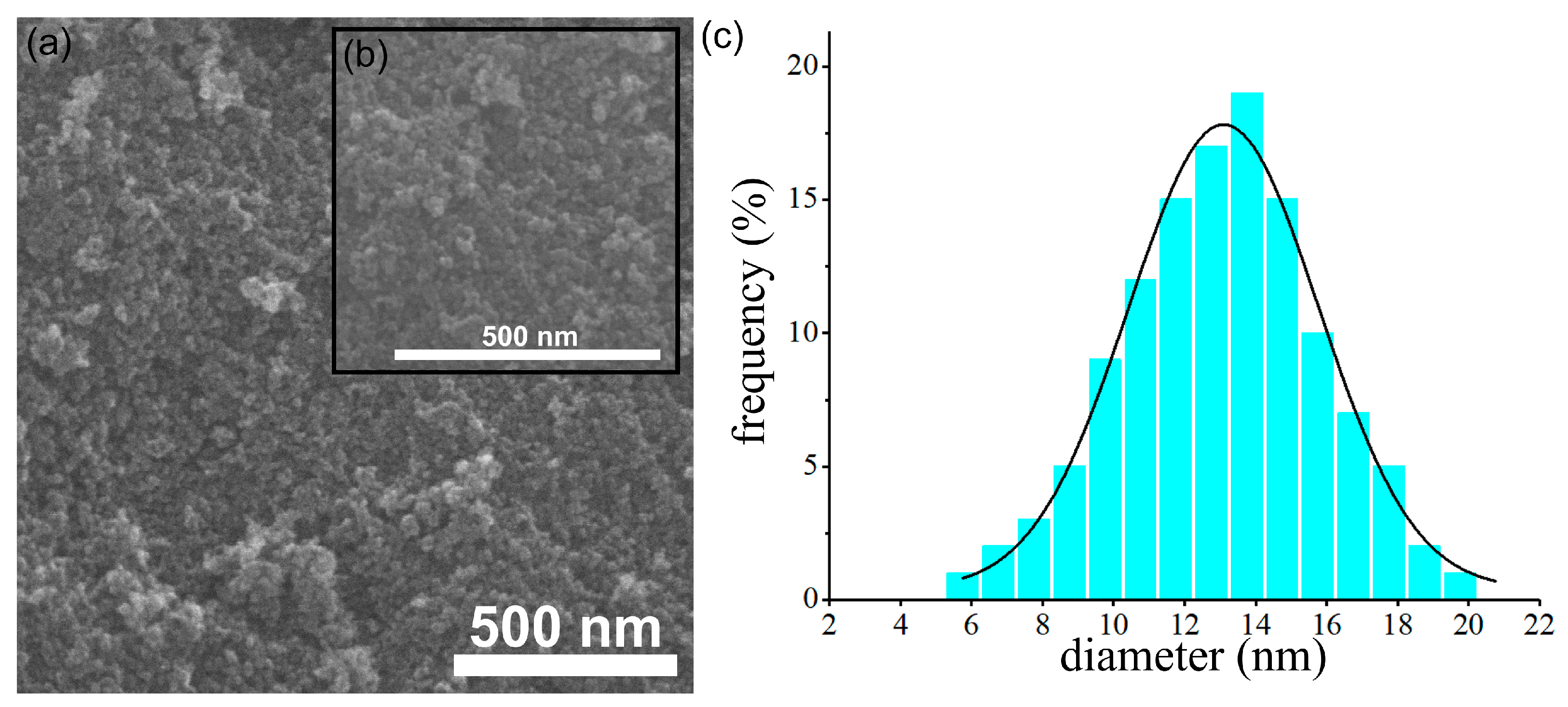 Pharmaceutics 15 00552 g002