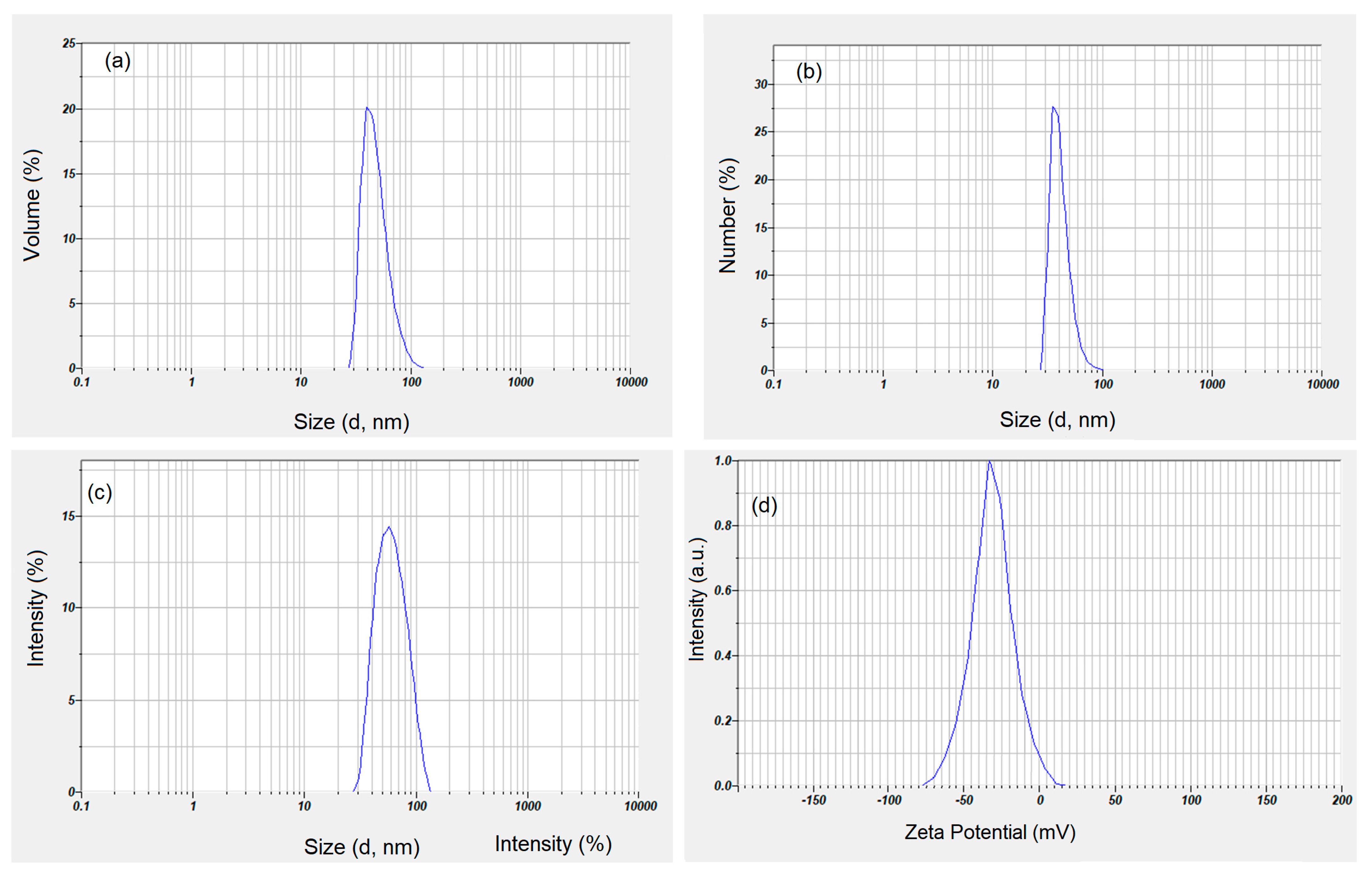 Pharmaceutics 15 00552 g003