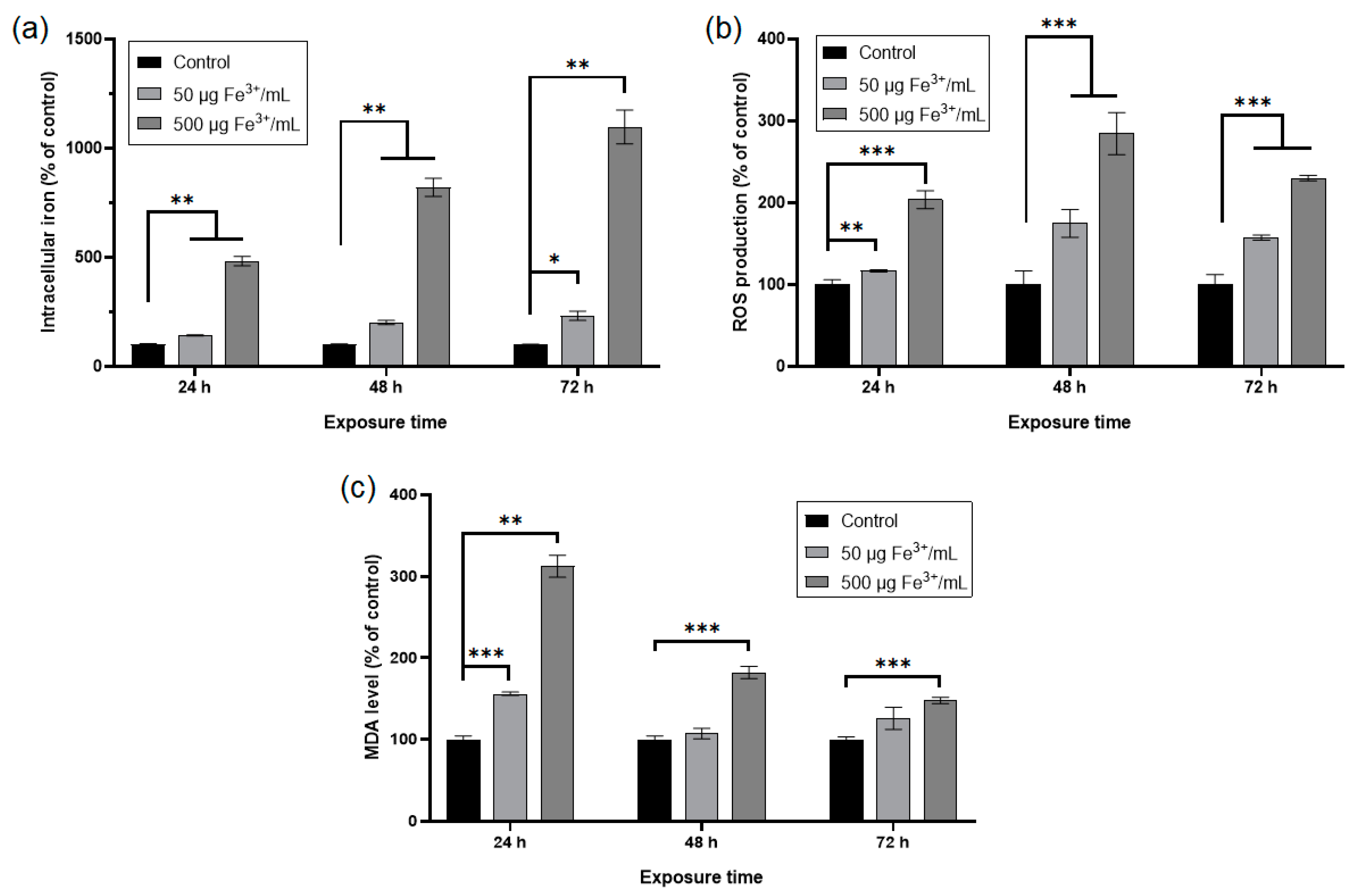 Pharmaceutics 15 00552 g007