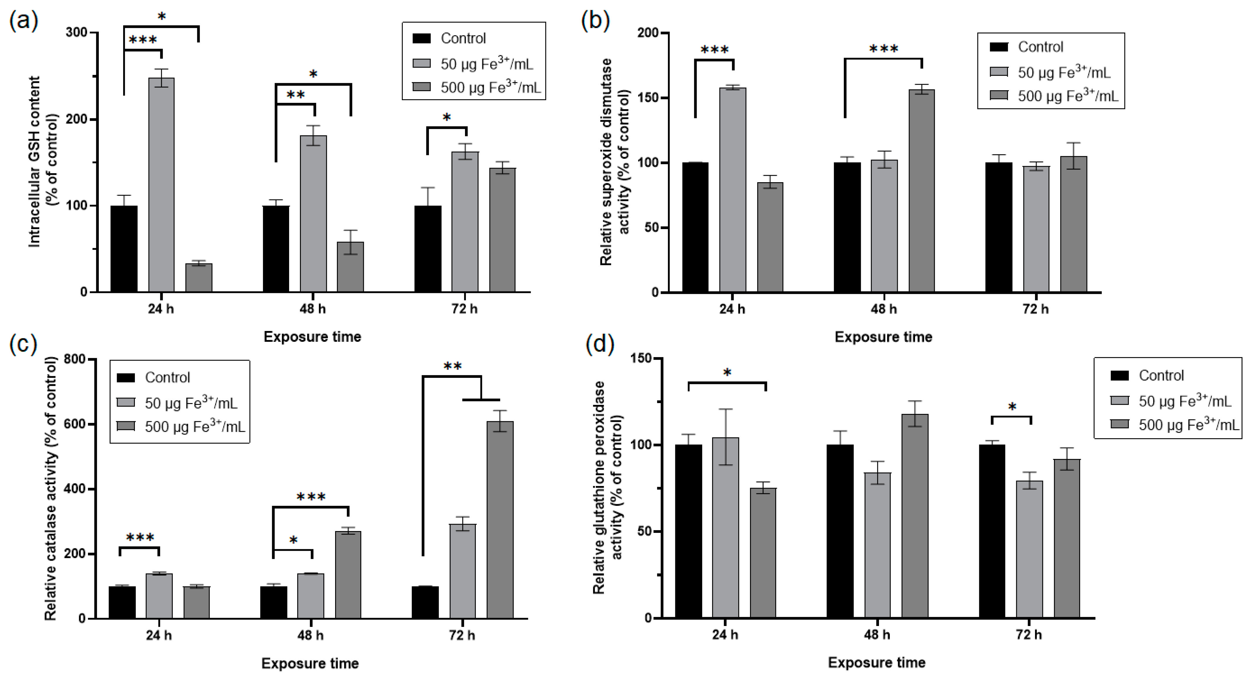 Pharmaceutics 15 00552 g008