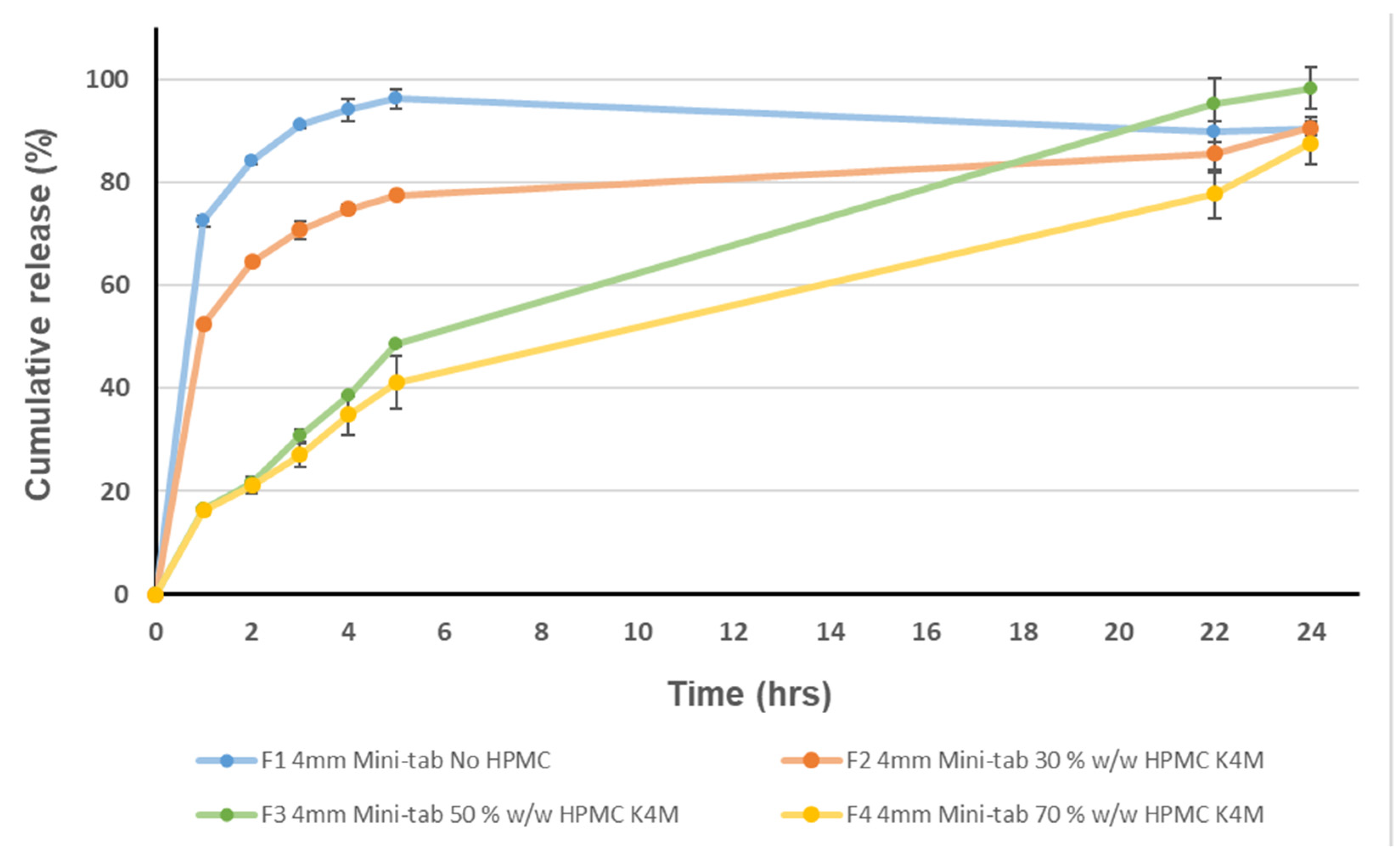 Pharmaceutics 15 00556 g001