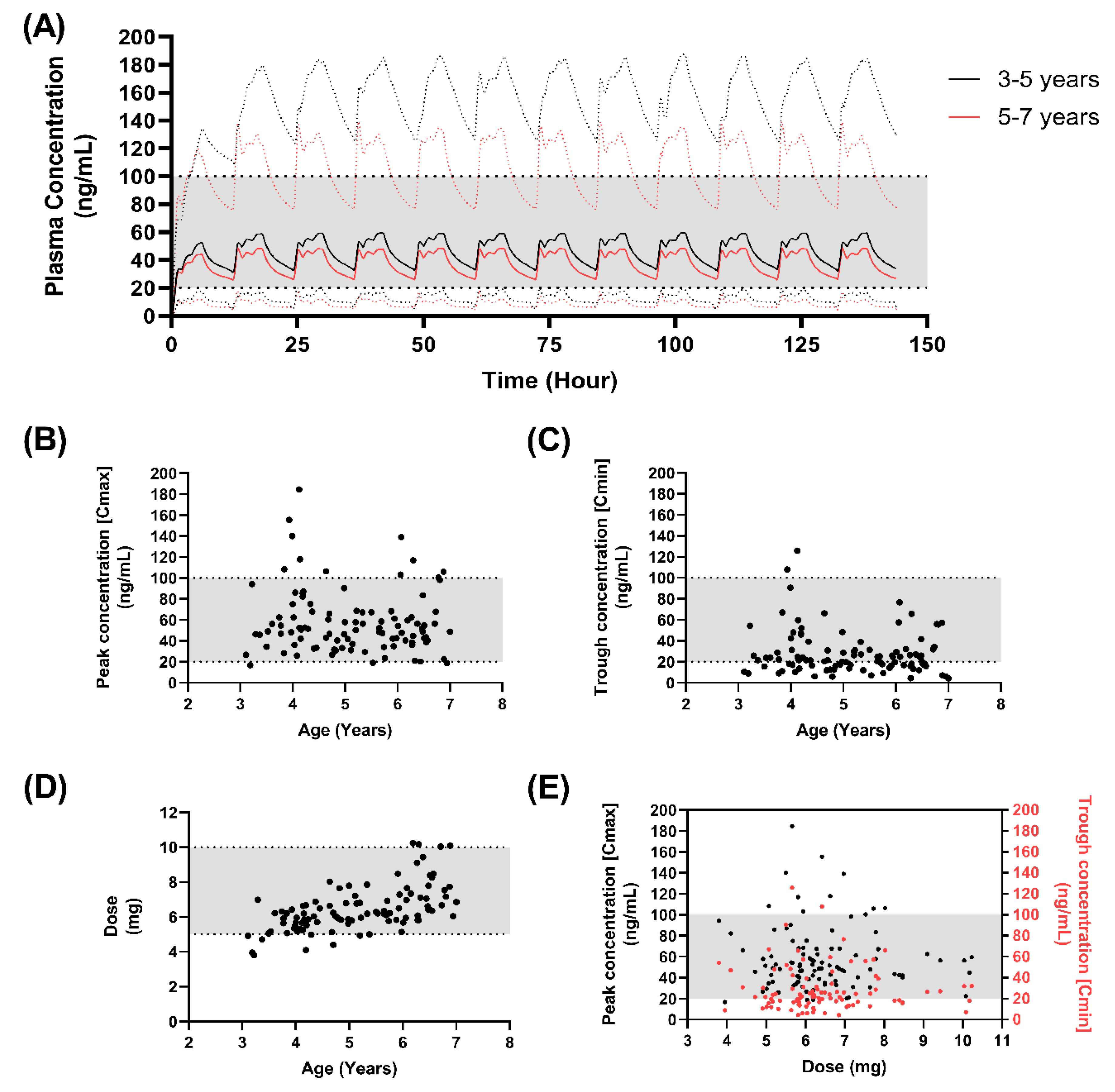 Pharmaceutics 15 00556 g005
