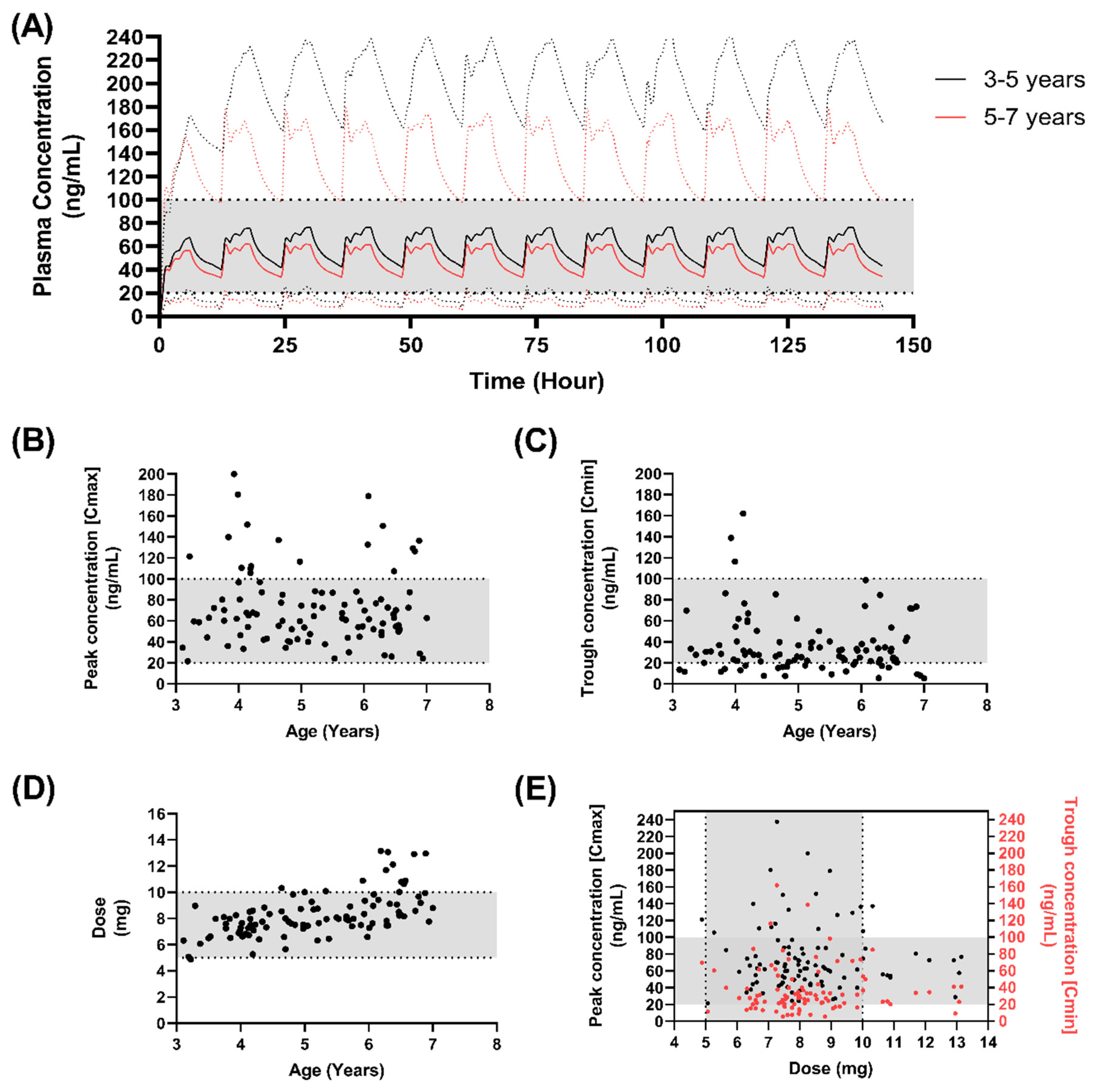 Pharmaceutics 15 00556 g006