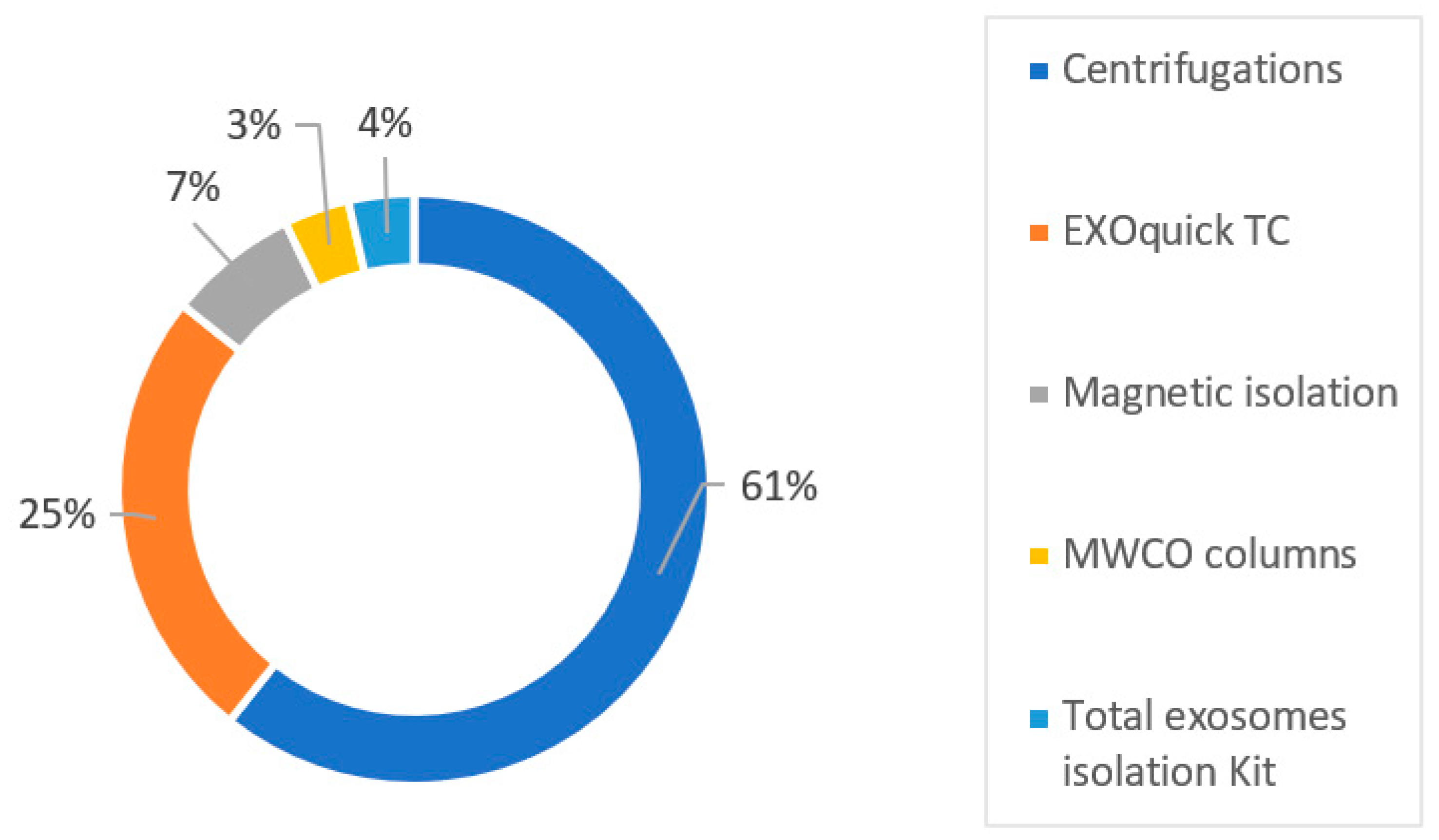 Pharmaceutics 15 00558 g003 Pharmaceutics 15 00558 g003
