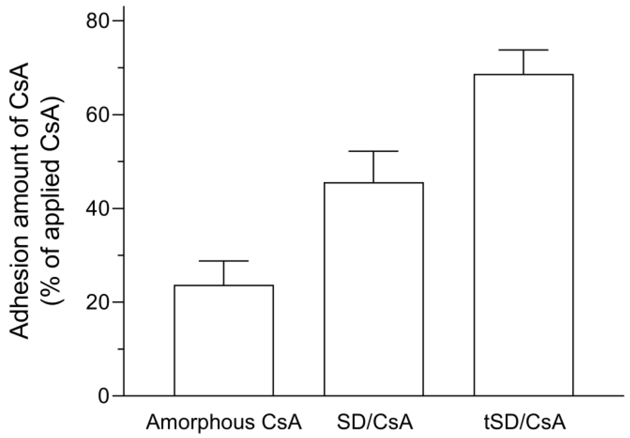 Pharmaceutics 15 00571 g003