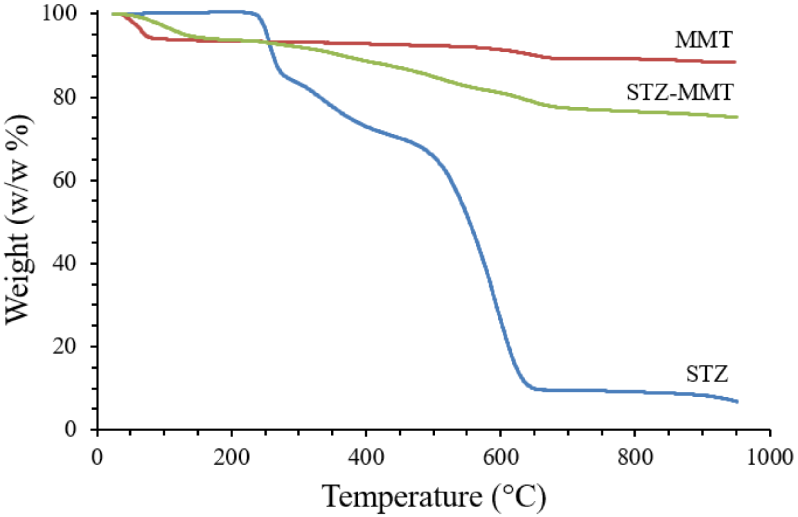 Pharmaceutics 15 00575 g003