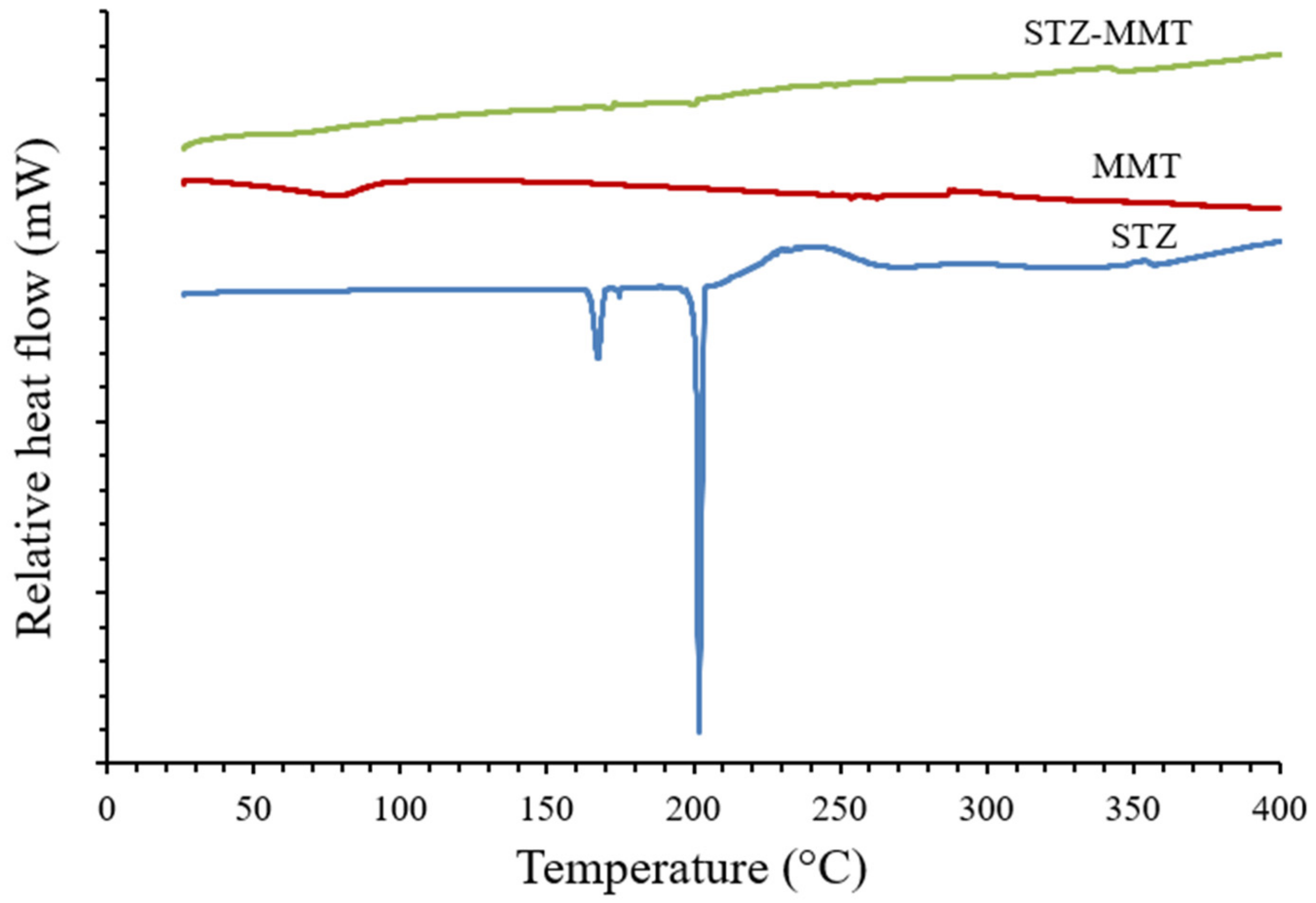 Pharmaceutics 15 00575 g004