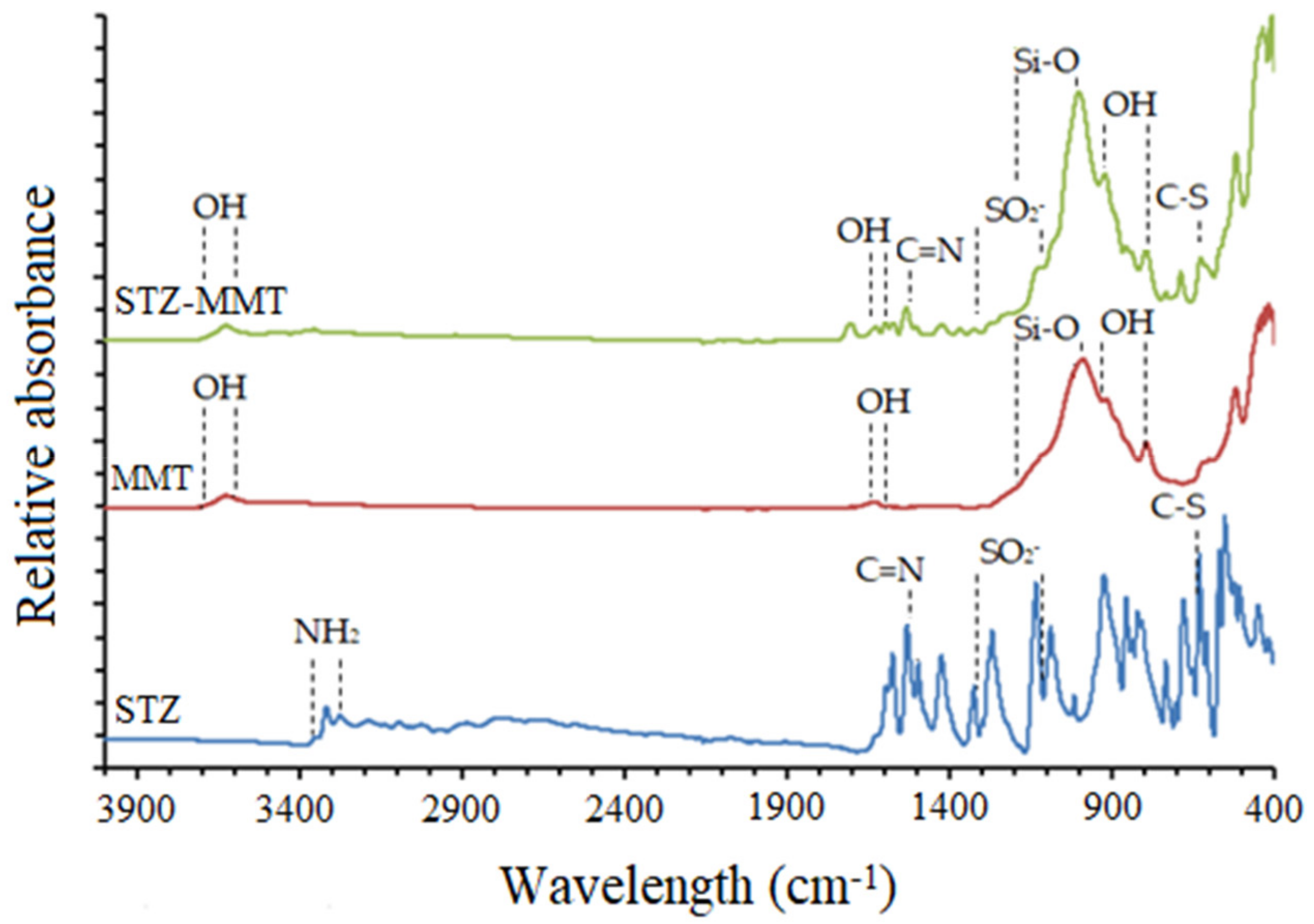 Pharmaceutics 15 00575 g005