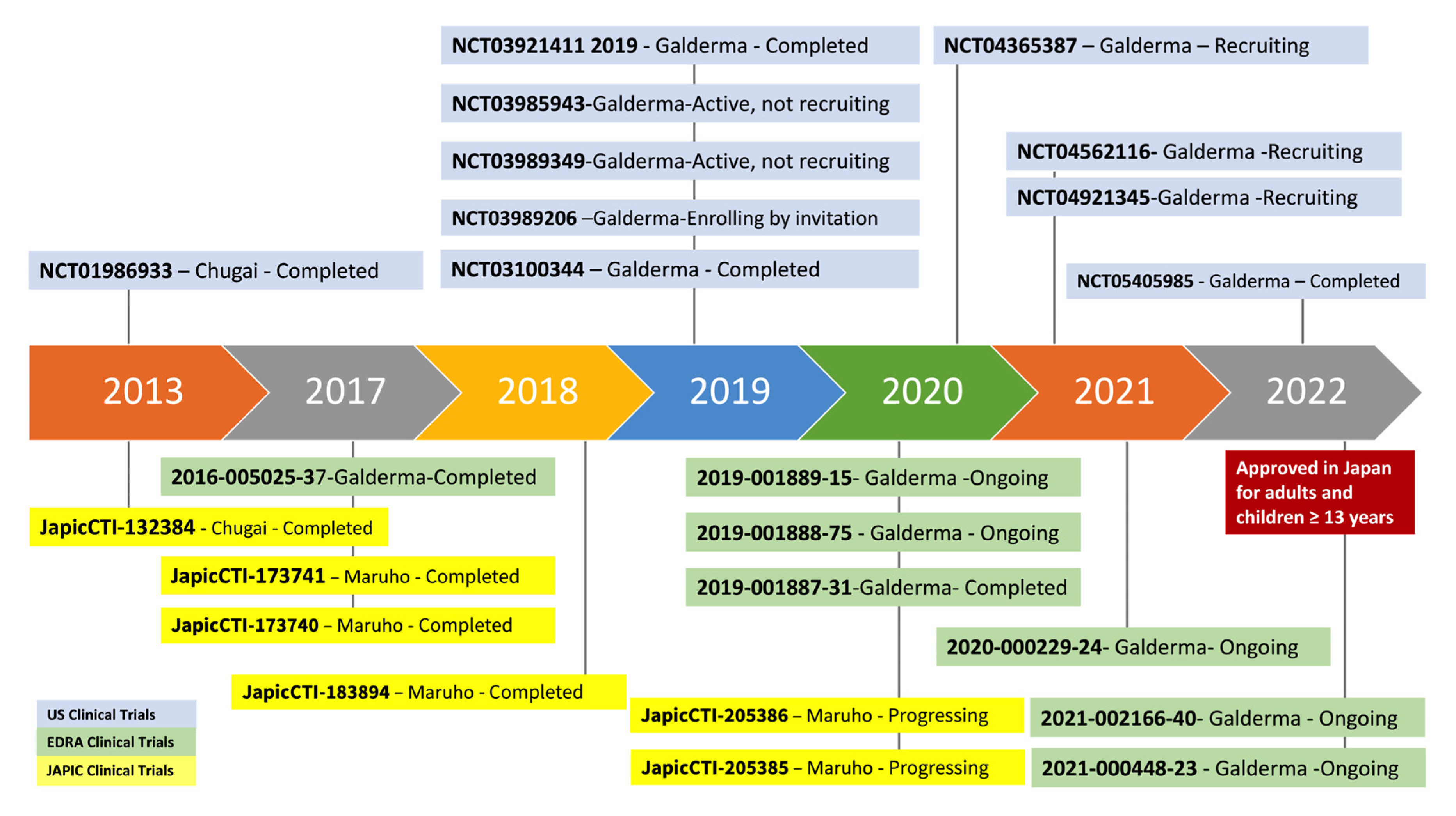 Pharmaceutics 15 00577 g002