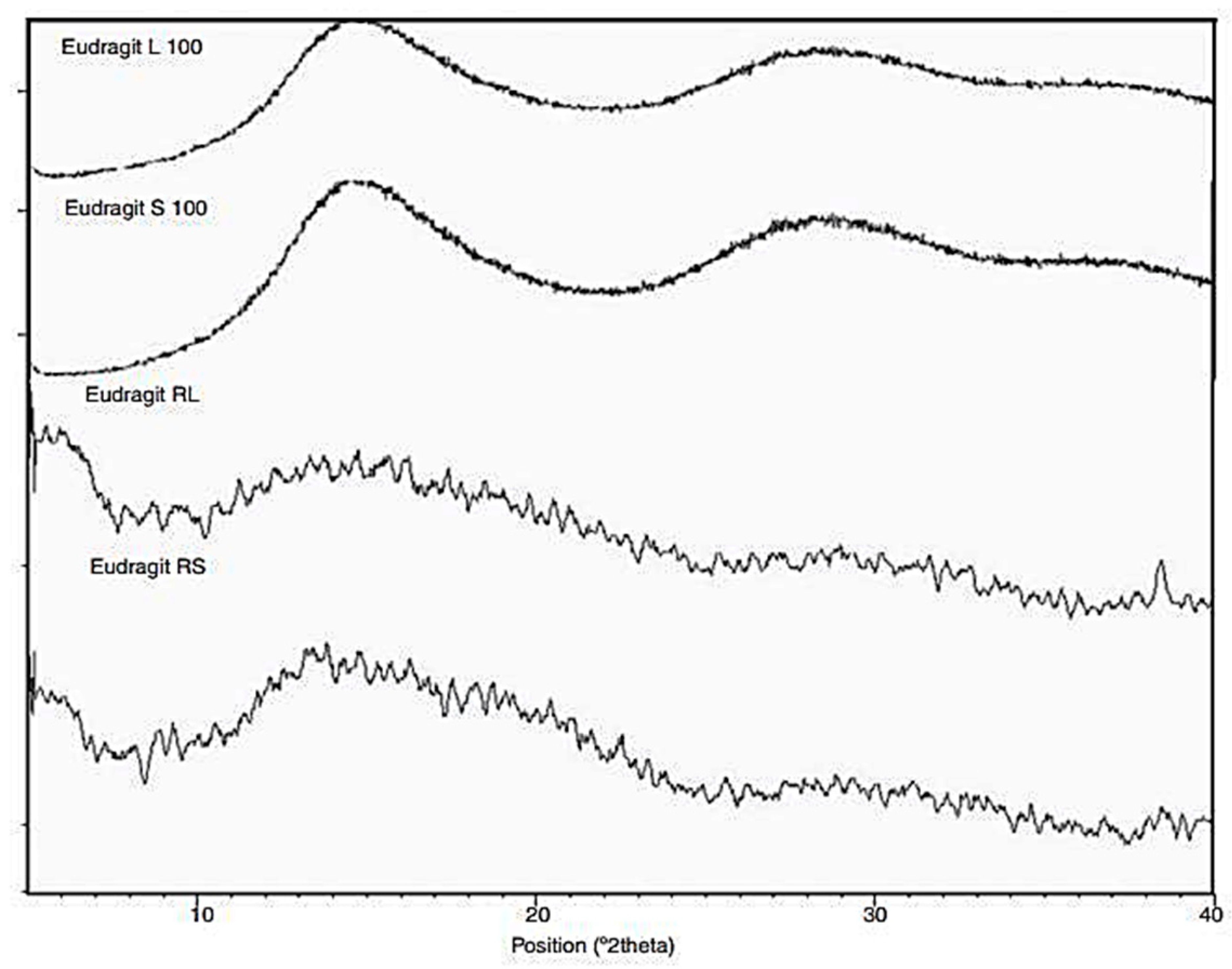 Pharmaceutics 15 00587 g001