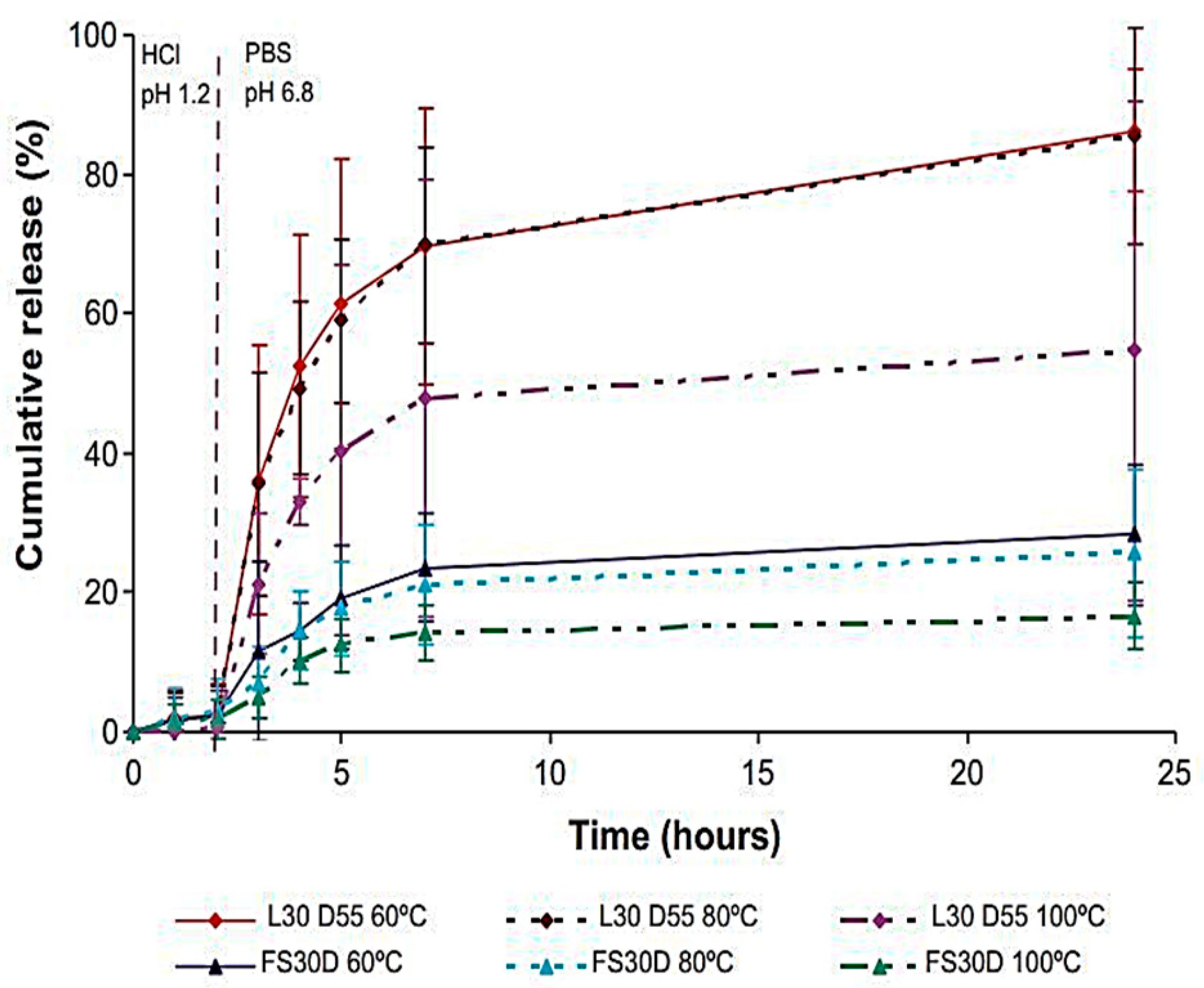 Pharmaceutics 15 00587 g009