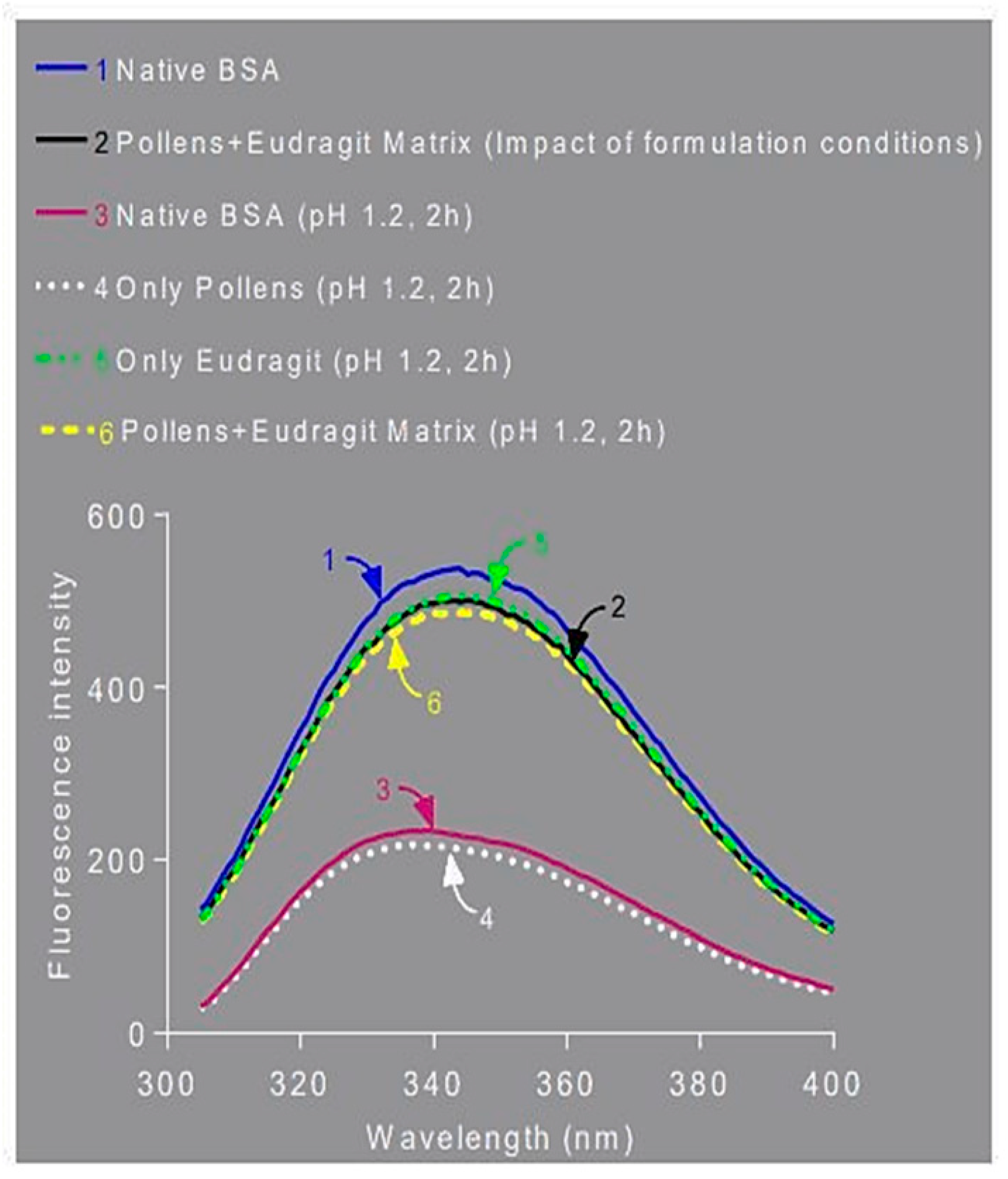 Pharmaceutics 15 00587 g010