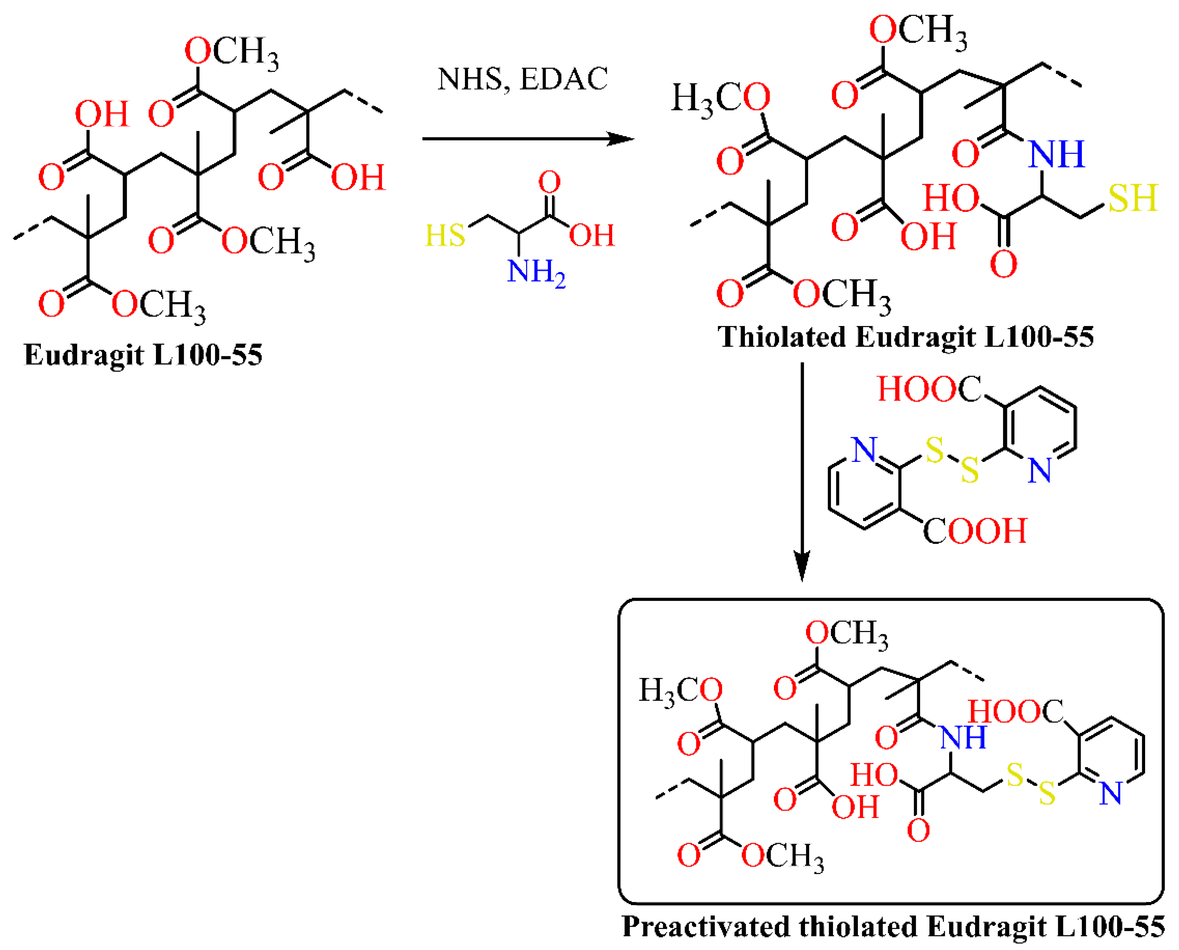 Pharmaceutics 15 00587 sch001
