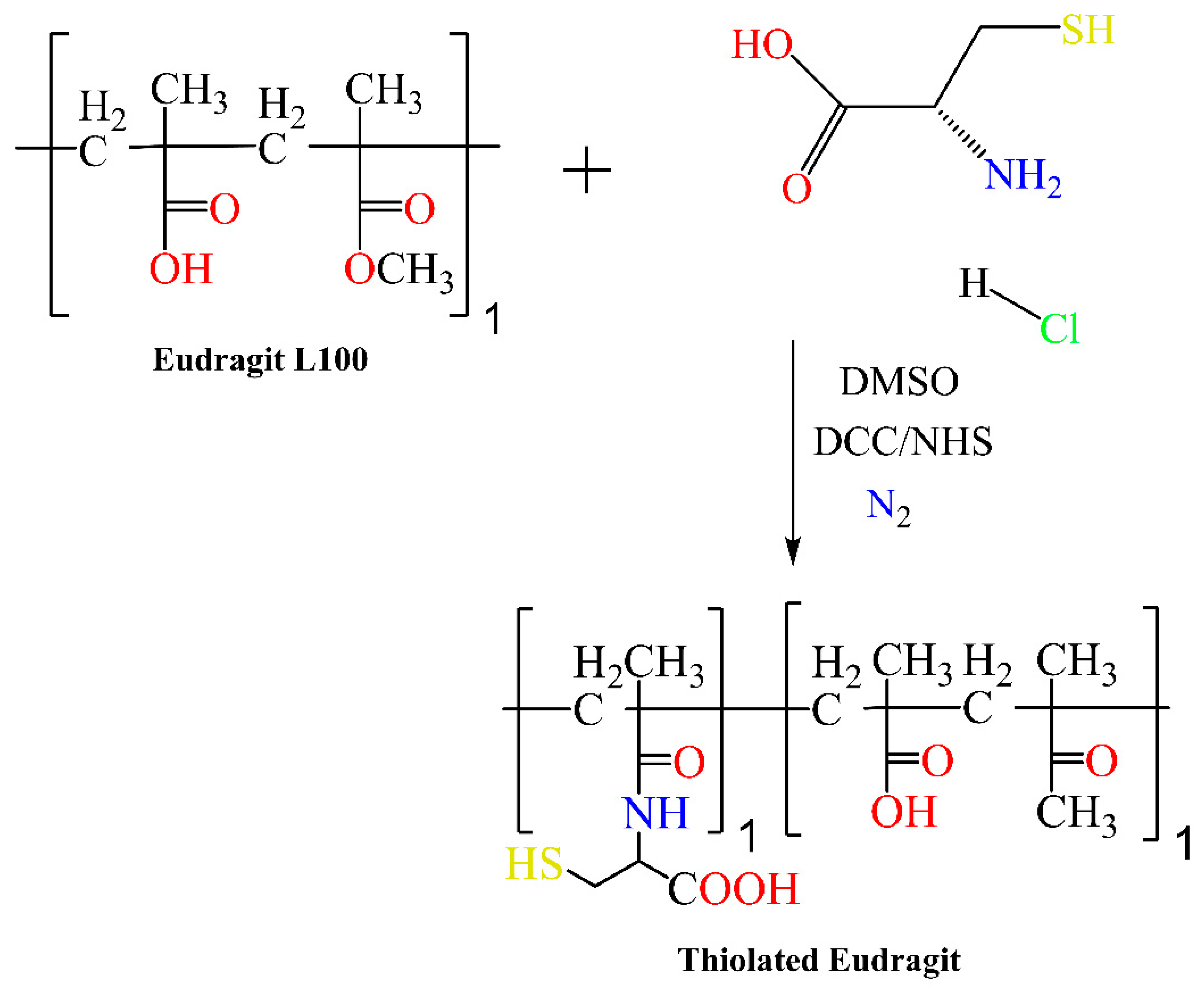 Pharmaceutics 15 00587 sch002