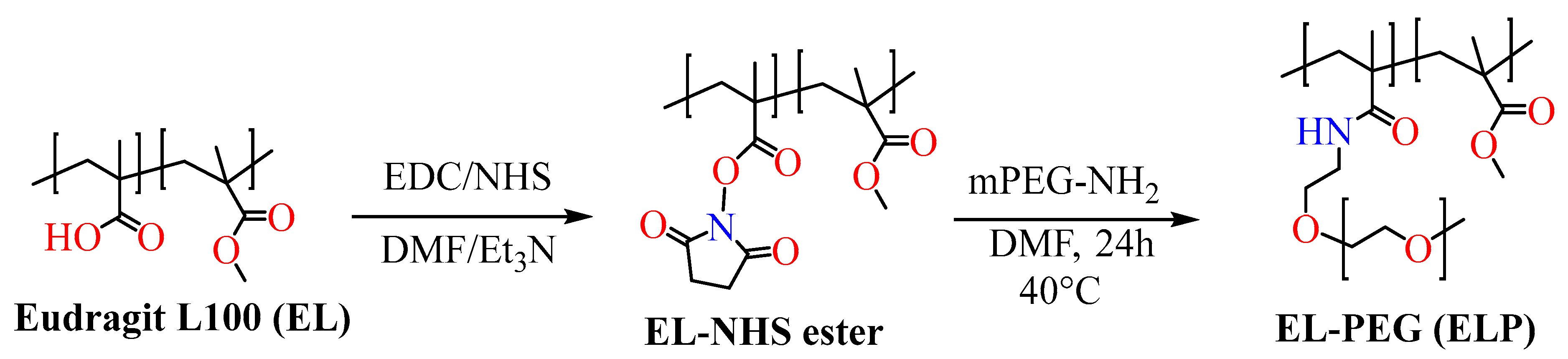 Pharmaceutics 15 00587 sch004