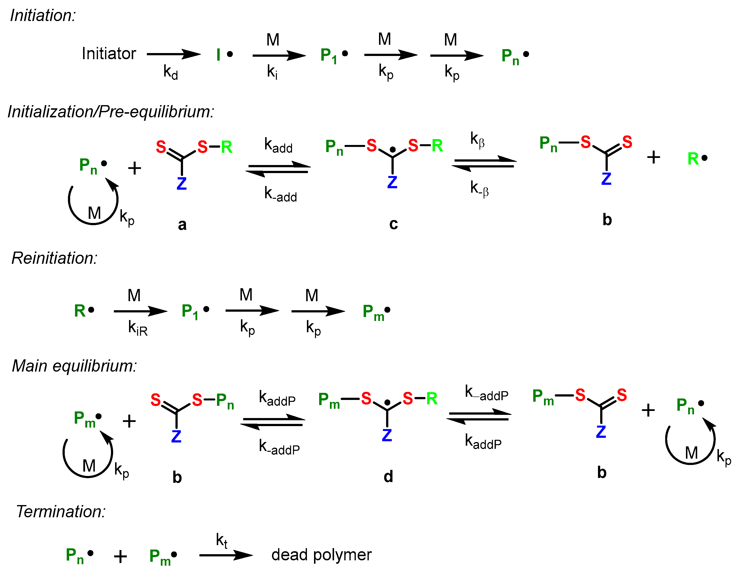 Pharmaceutics 15 00587 sch008