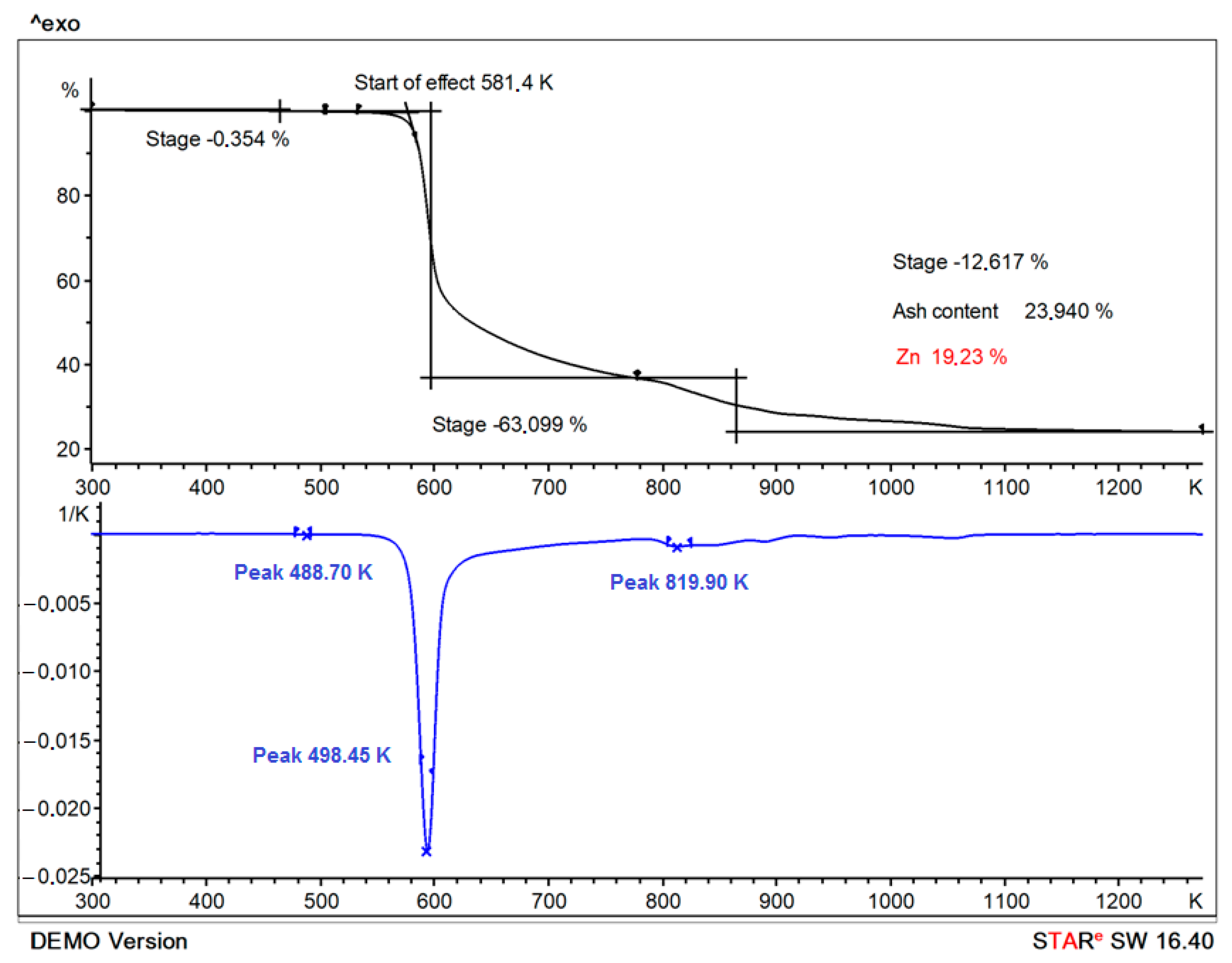 Pharmaceutics 15 00590 g006