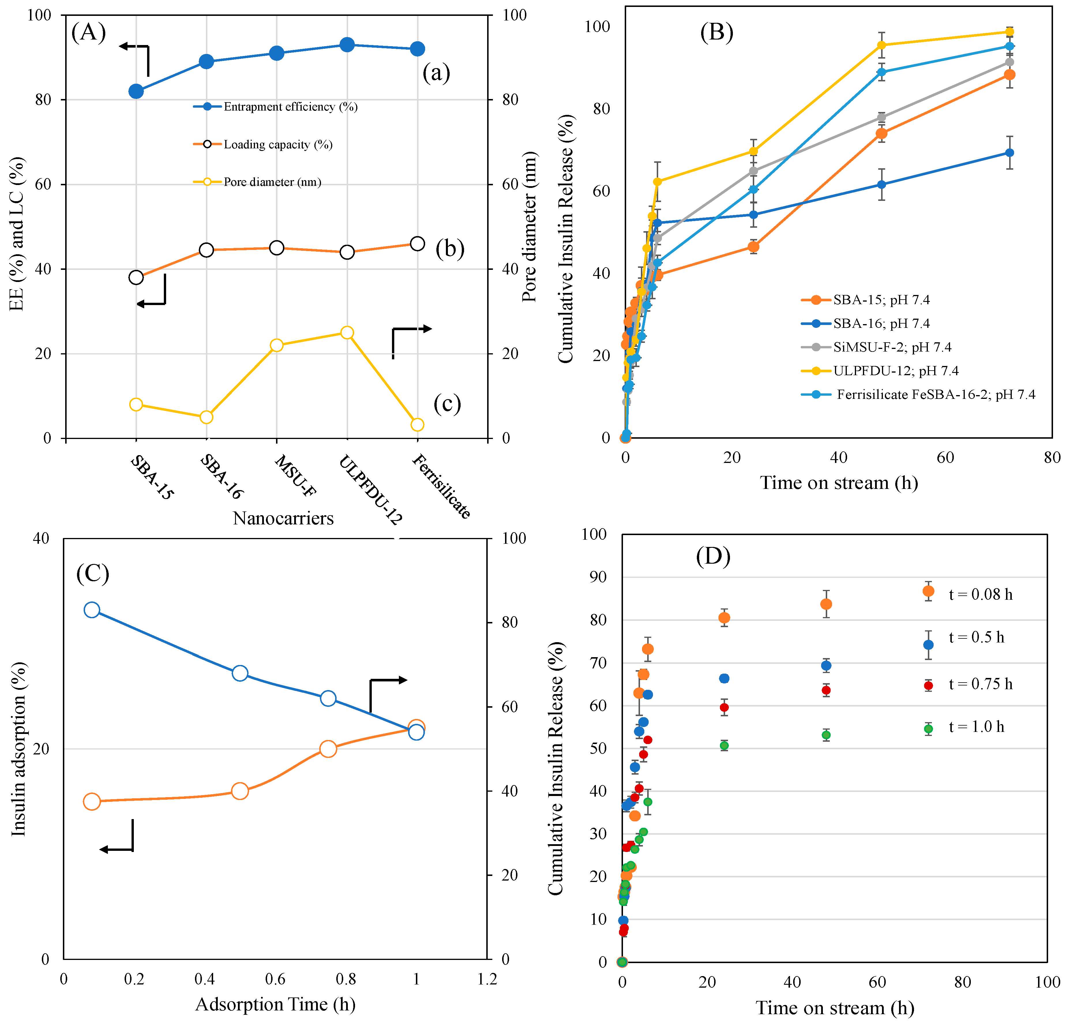 Pharmaceutics 15 00593 g004