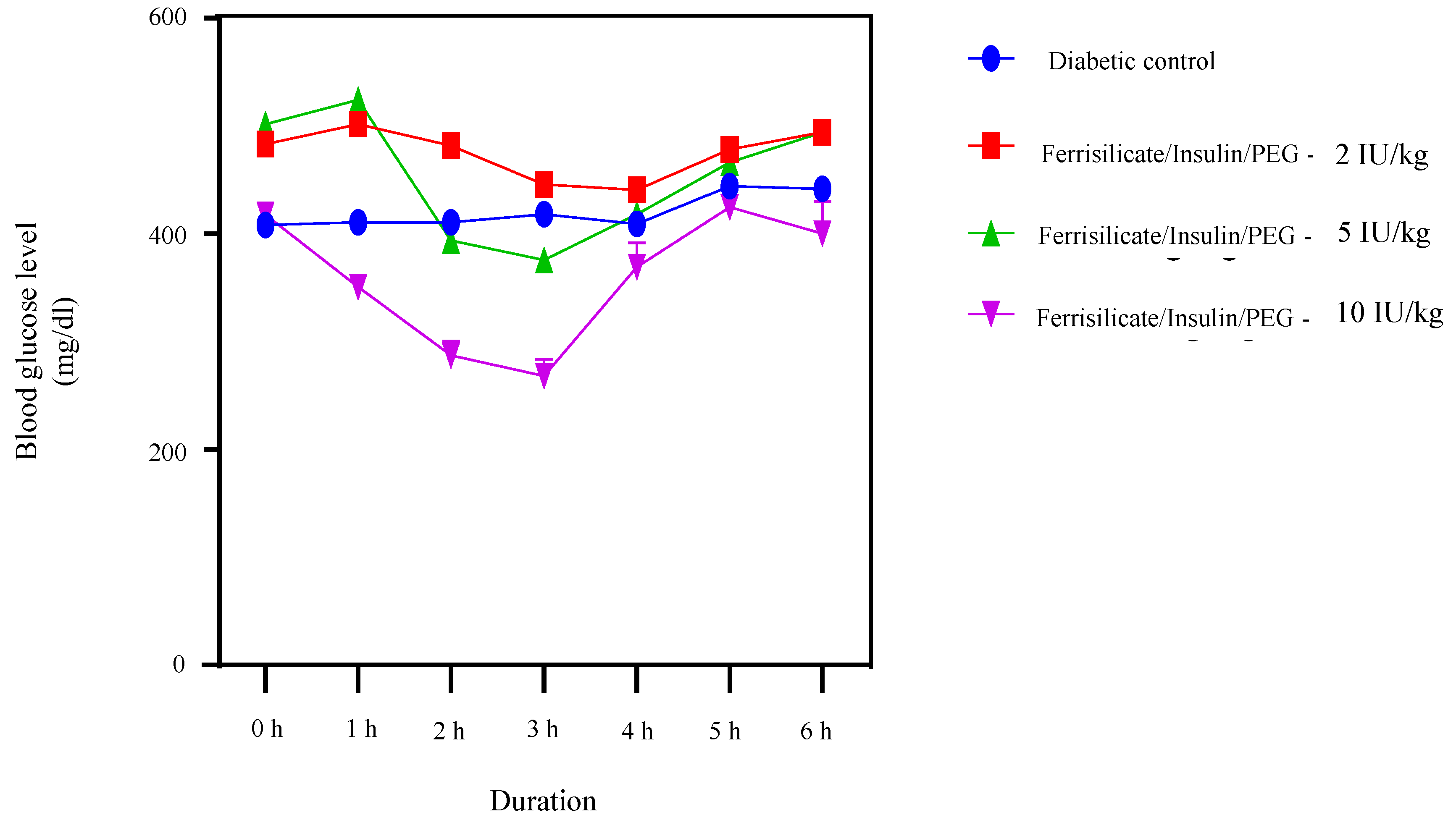 Pharmaceutics 15 00593 g007