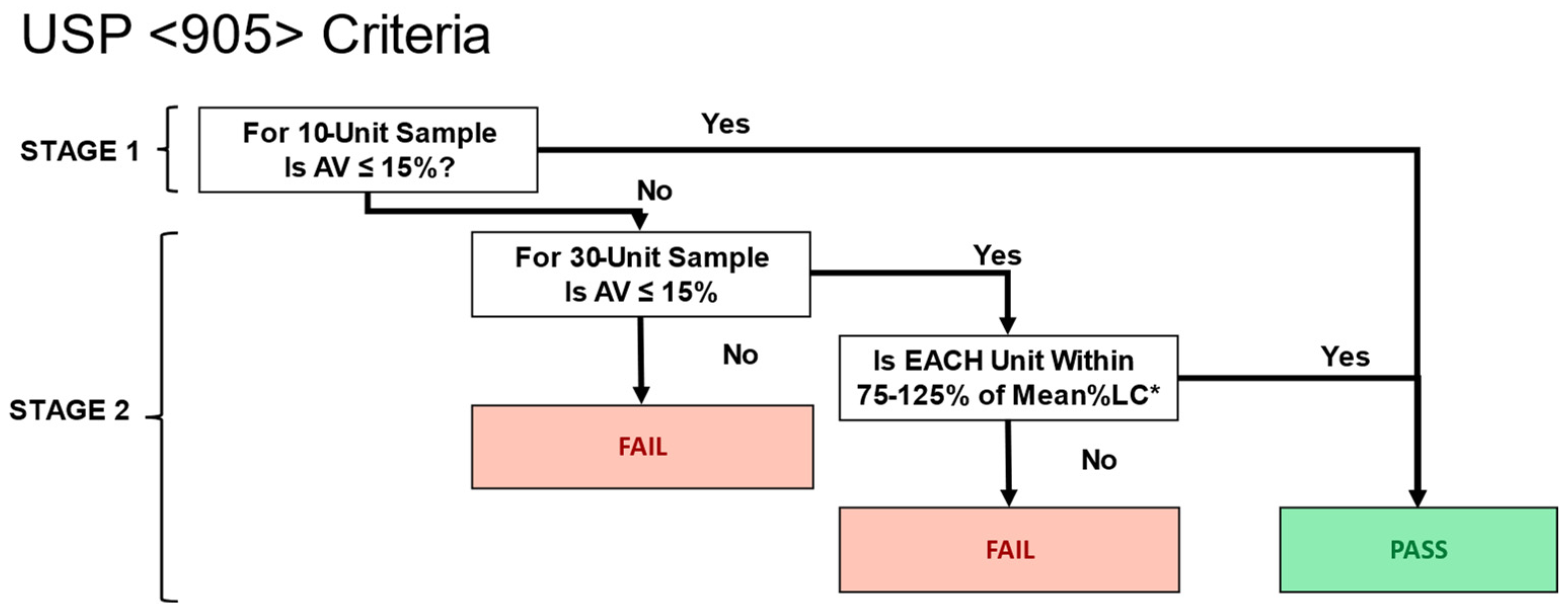 Pharmaceutics 15 00594 g002