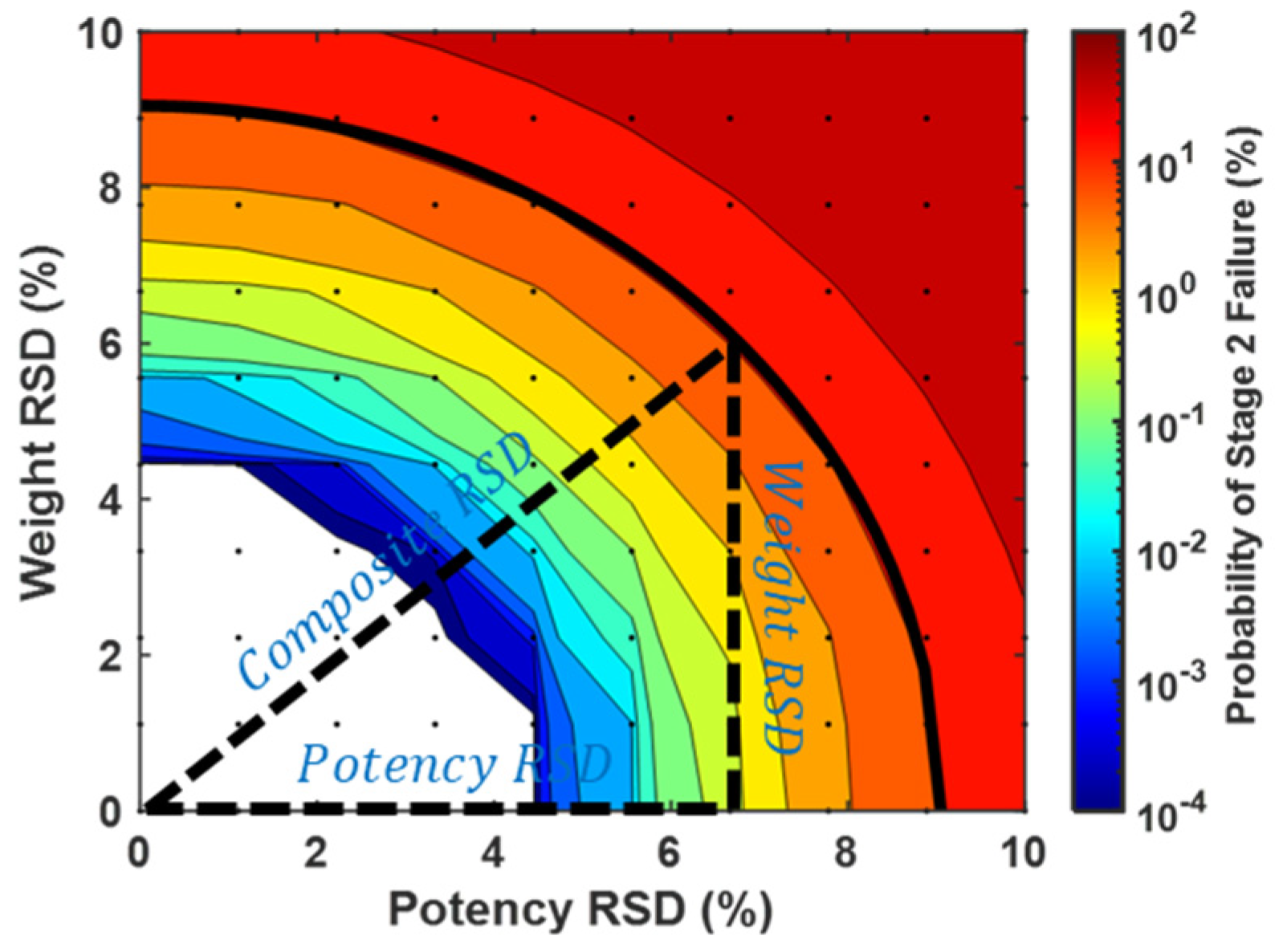 Pharmaceutics 15 00594 g003