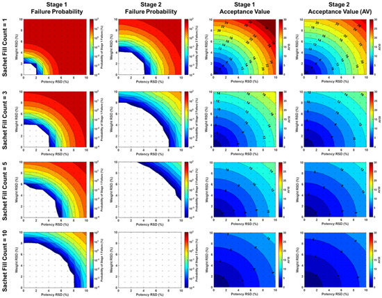 Pharmaceutics 15 00594 g004 550