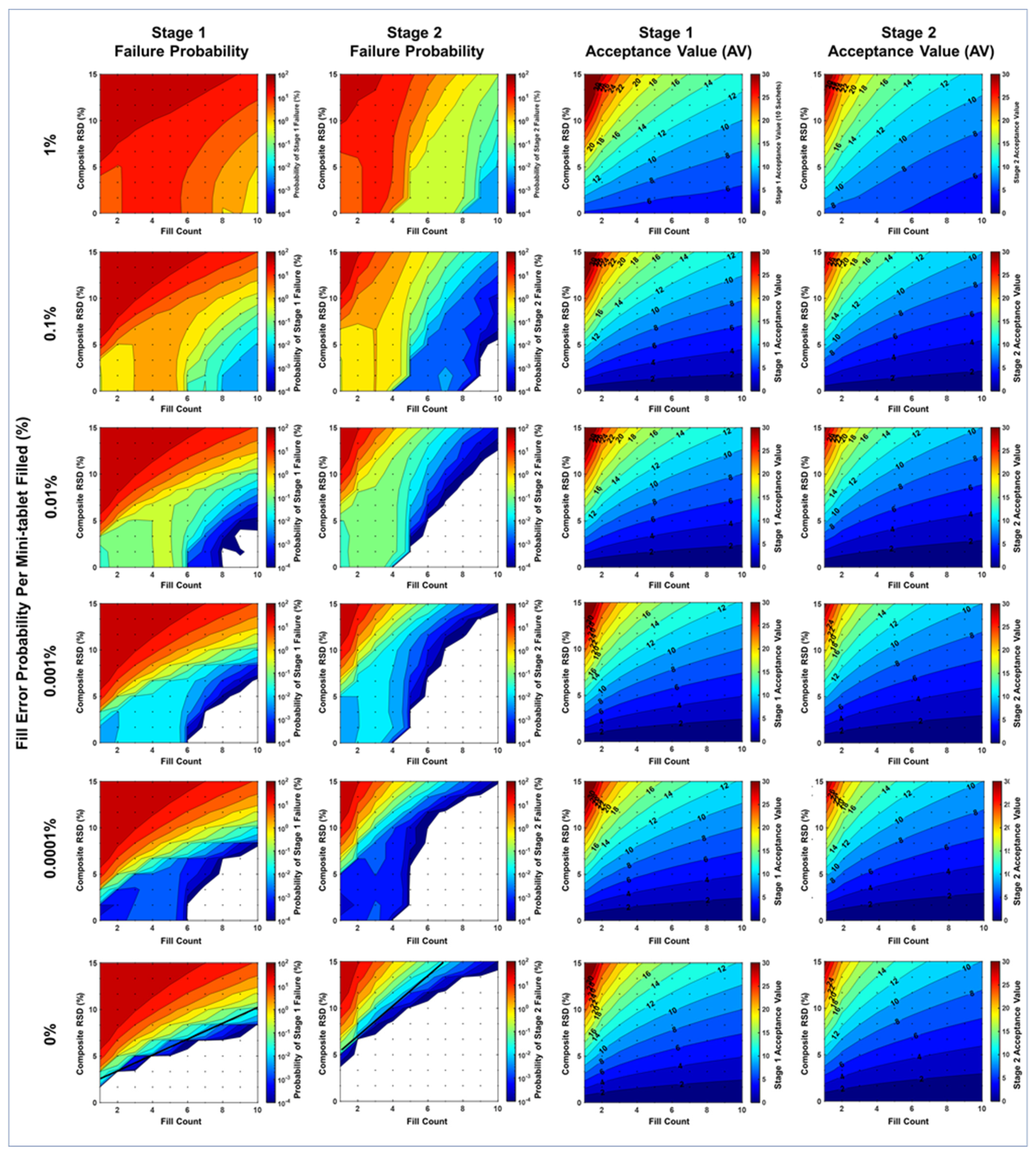 Pharmaceutics 15 00594 g005