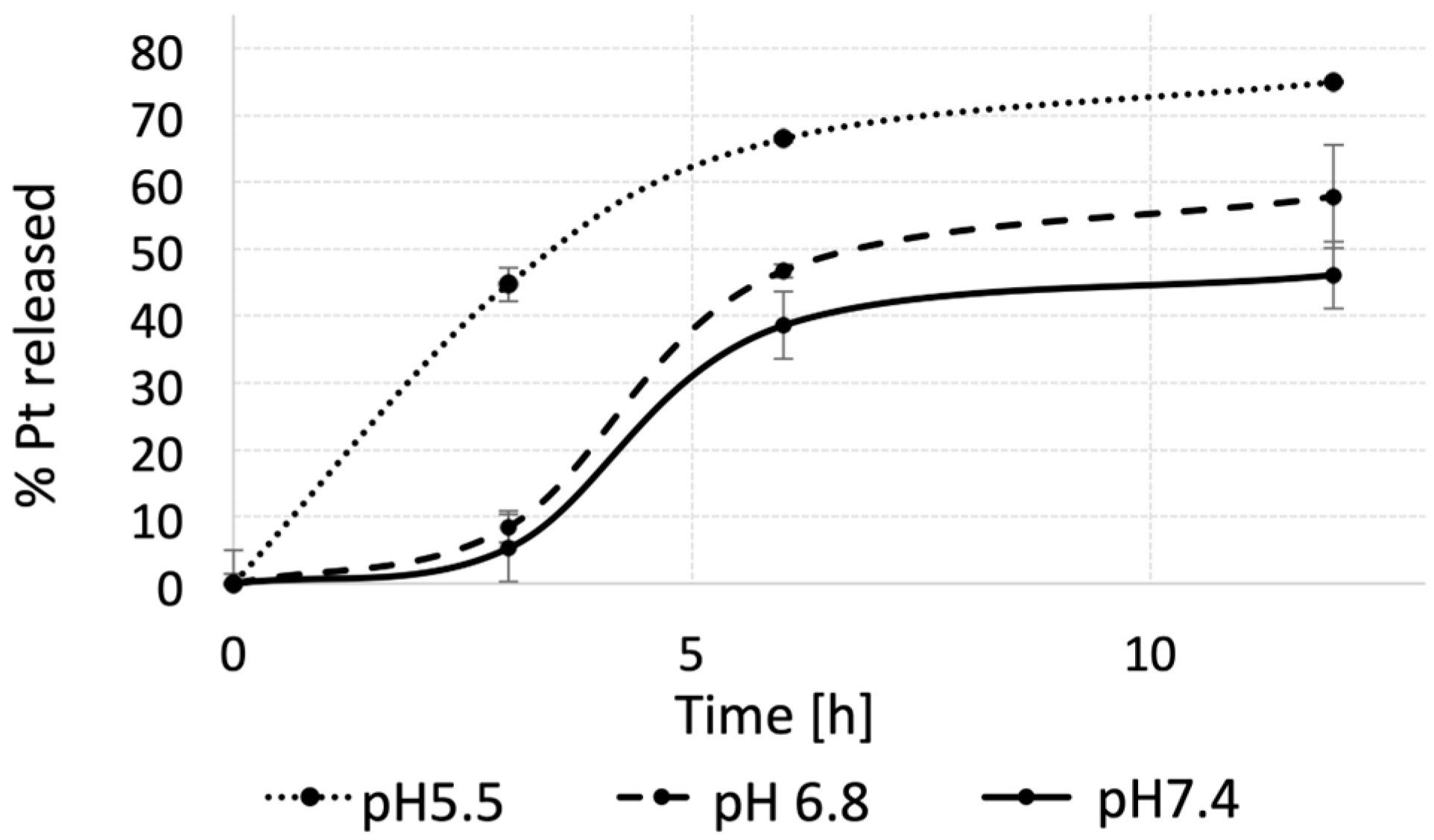 Pharmaceutics 15 00607 g003