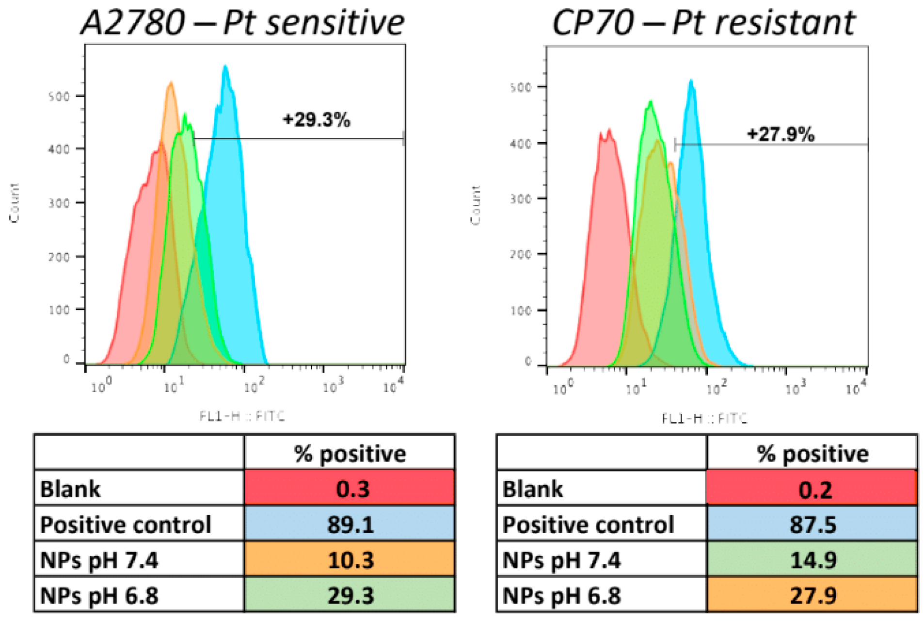 Pharmaceutics 15 00607 g005
