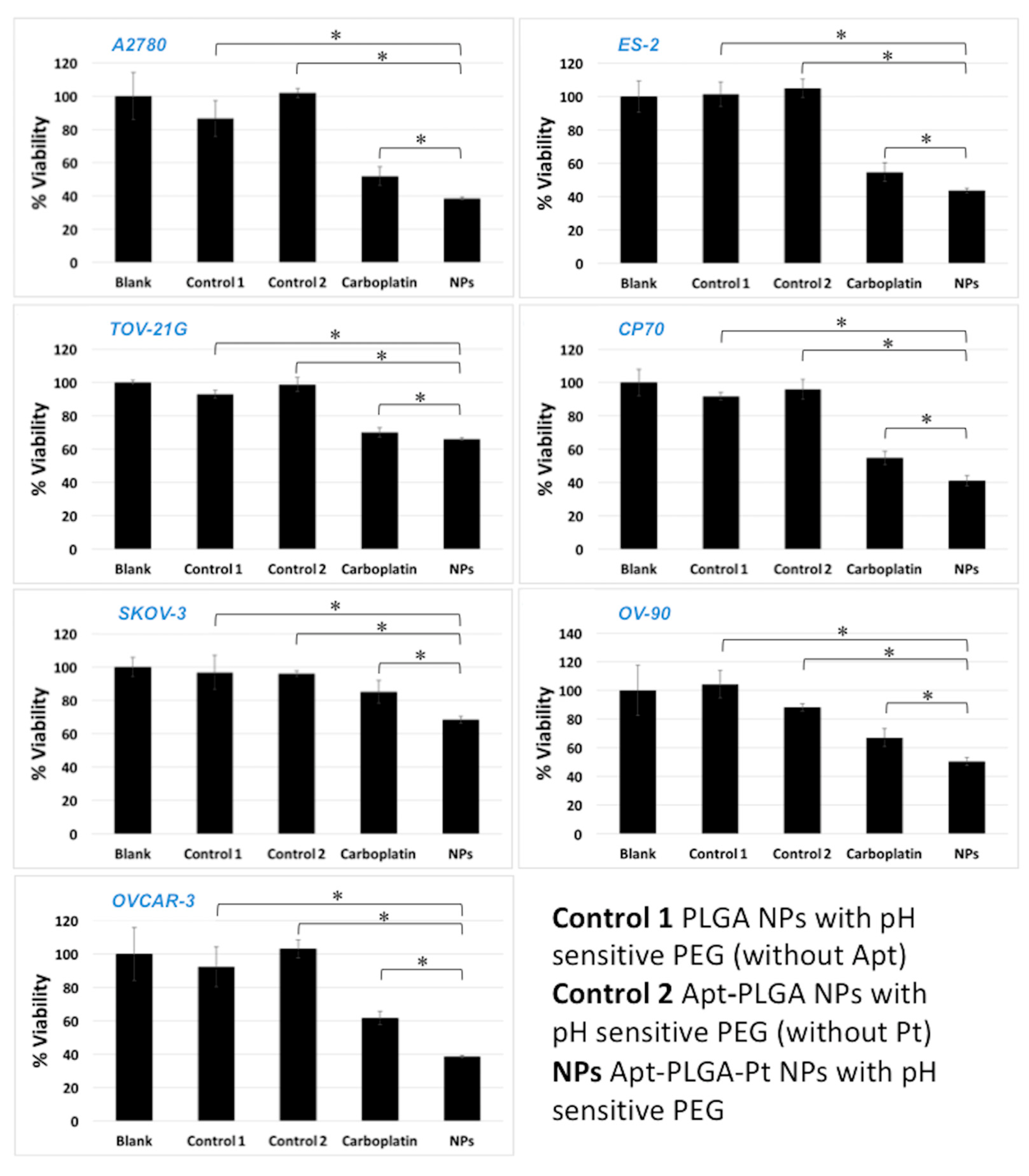Pharmaceutics 15 00607 g006