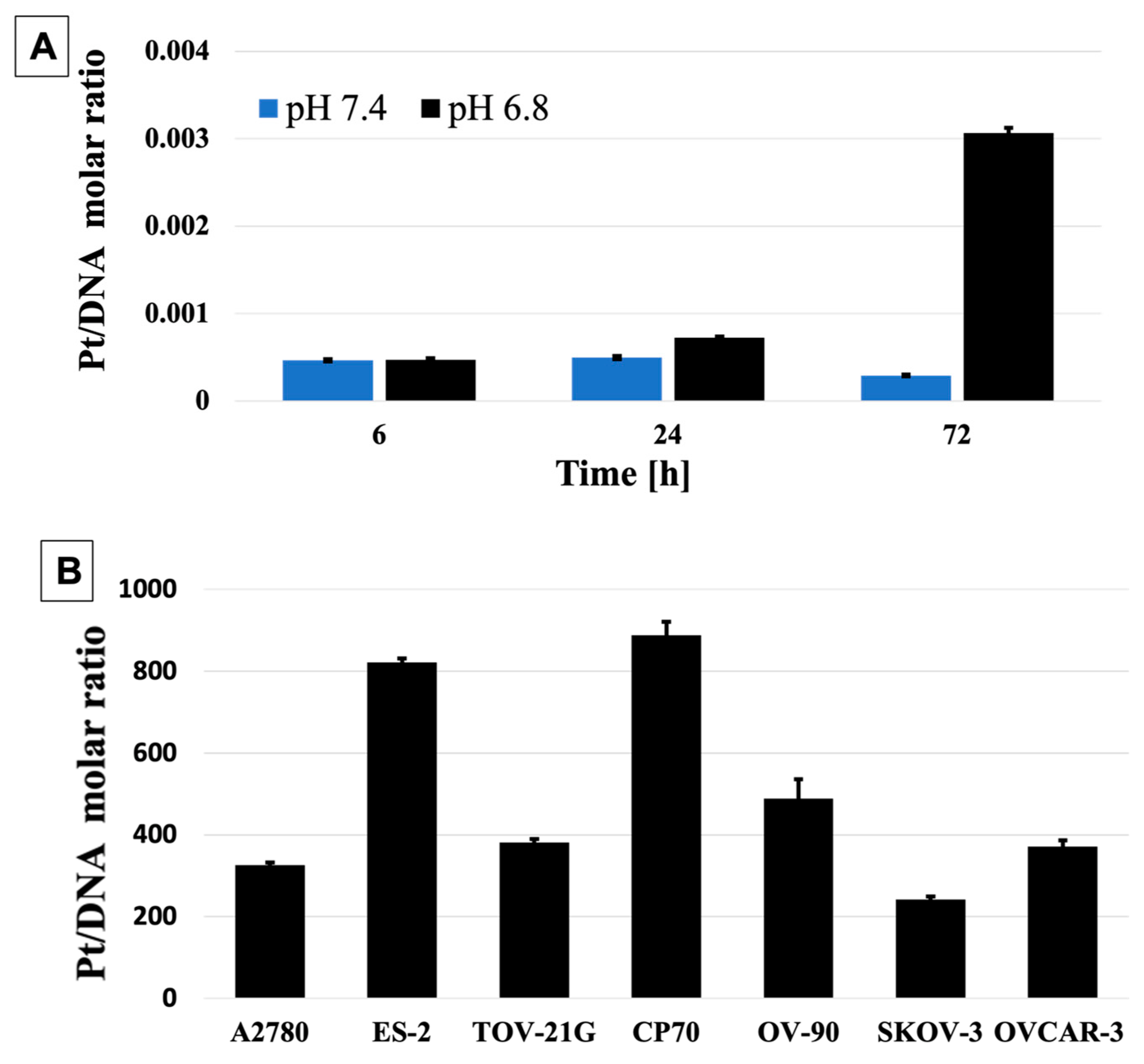 Pharmaceutics 15 00607 g007