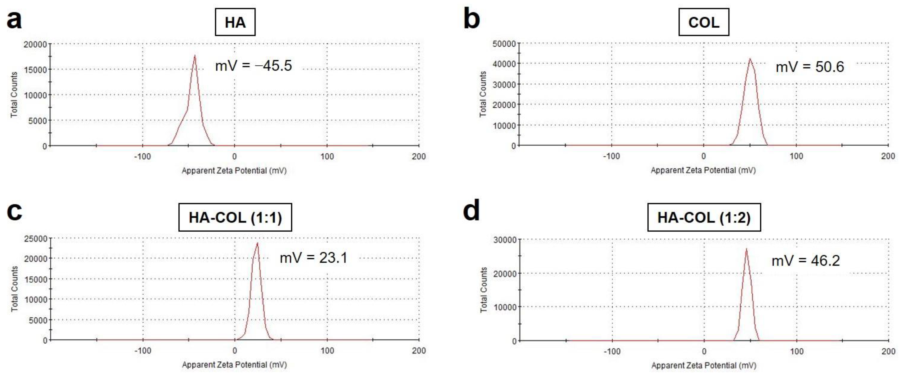 Pharmaceutics 15 00613 g004