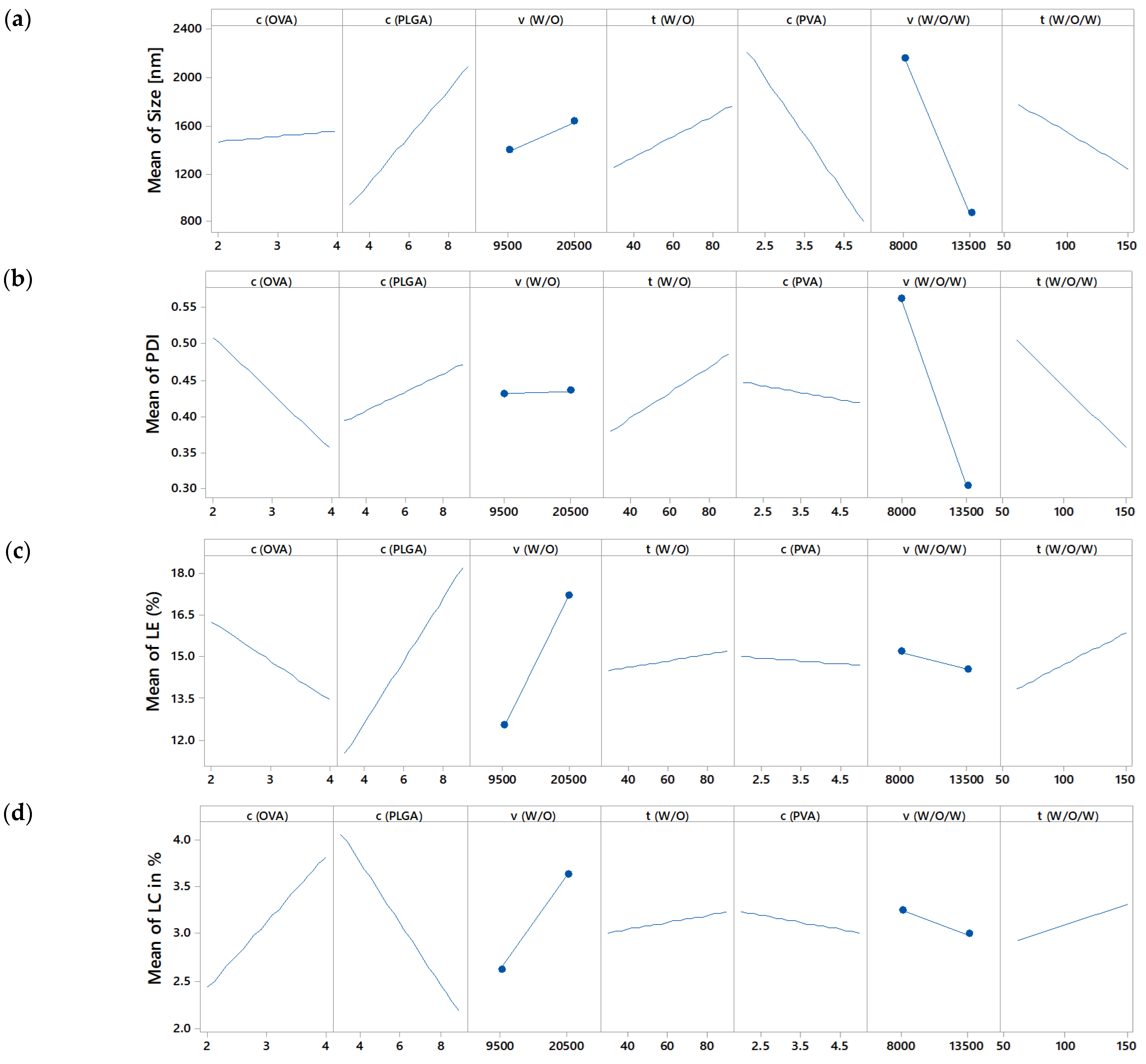 Pharmaceutics 15 00617 g002