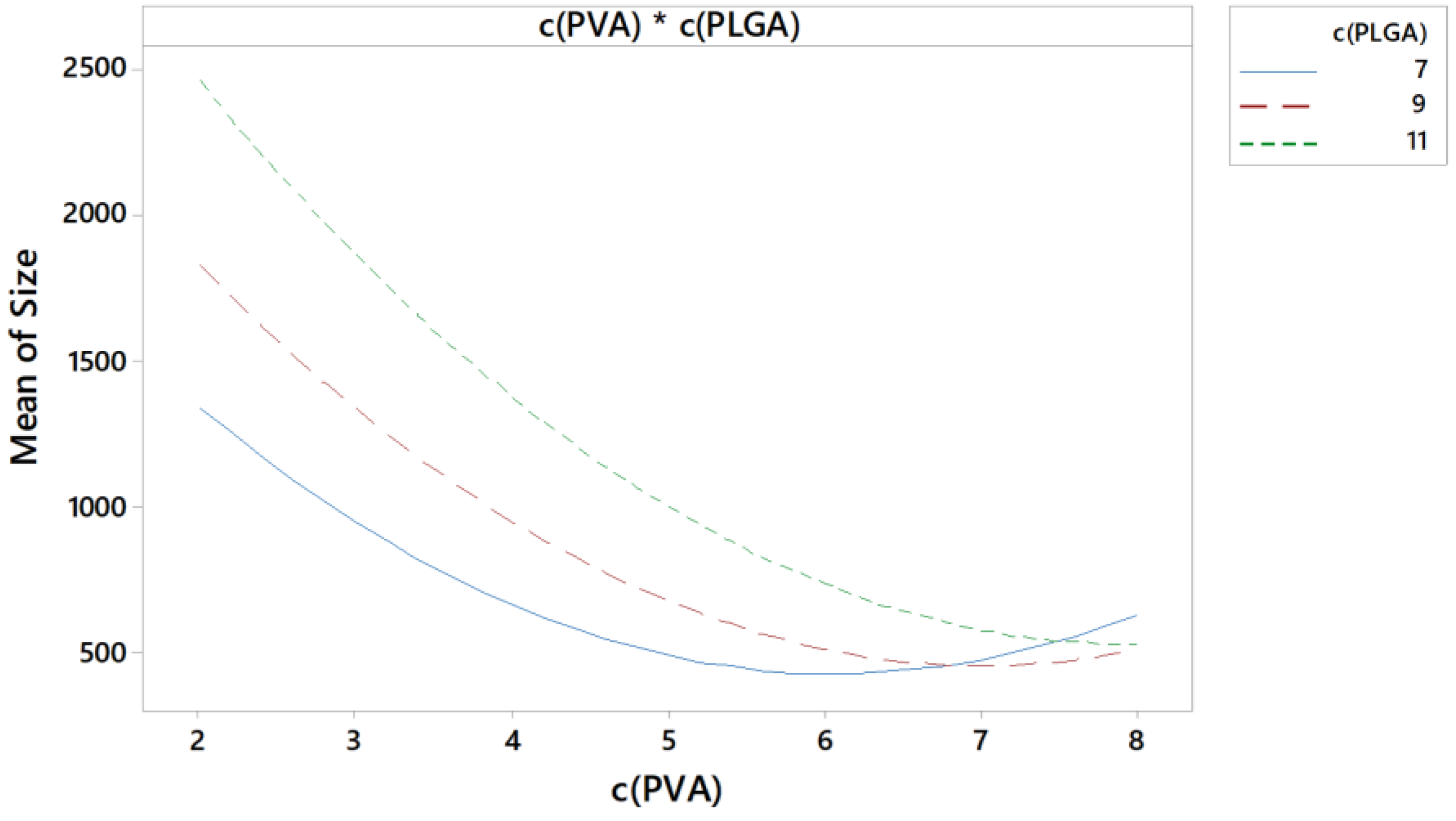 Pharmaceutics 15 00617 g004
