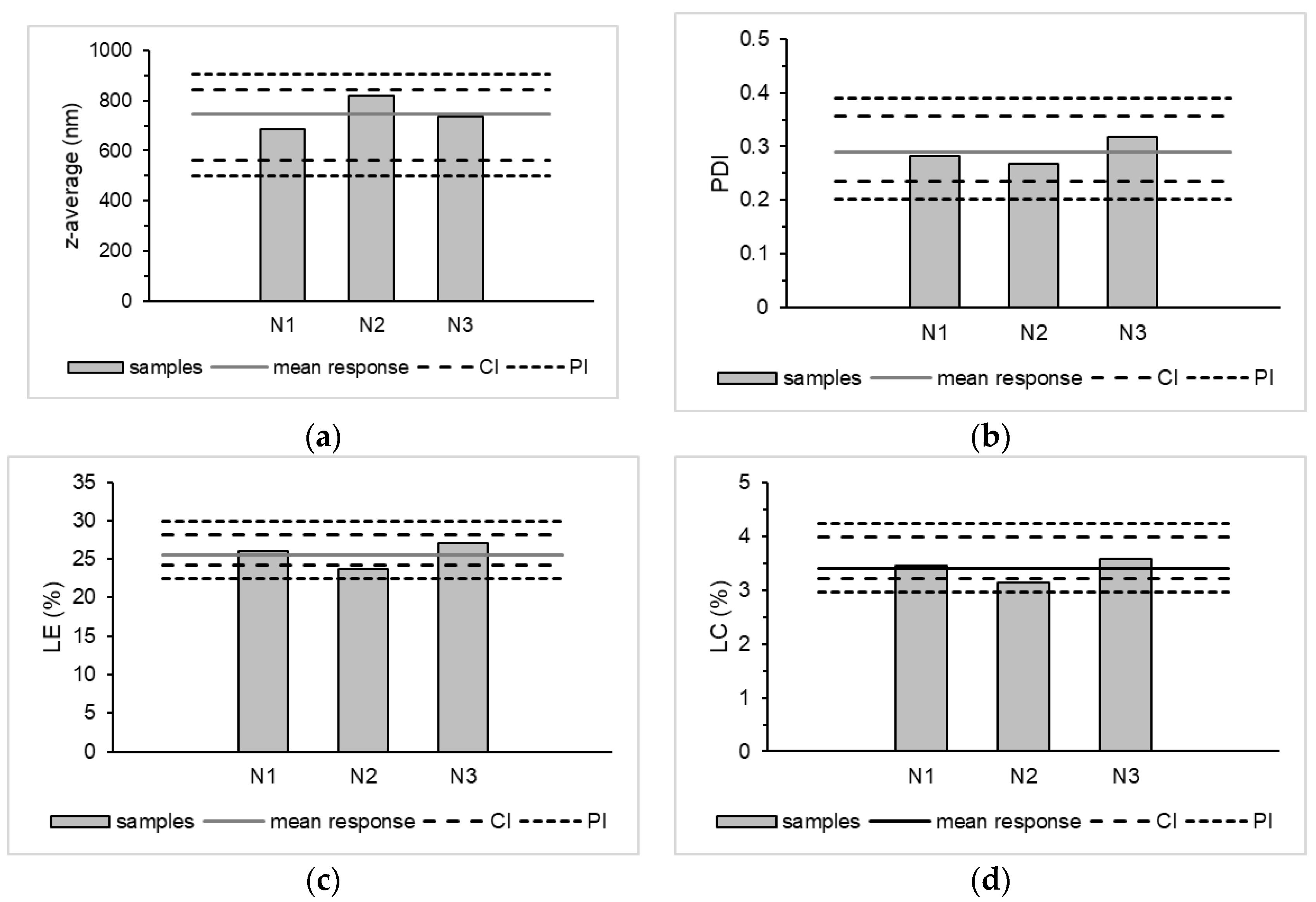 Pharmaceutics 15 00617 g005