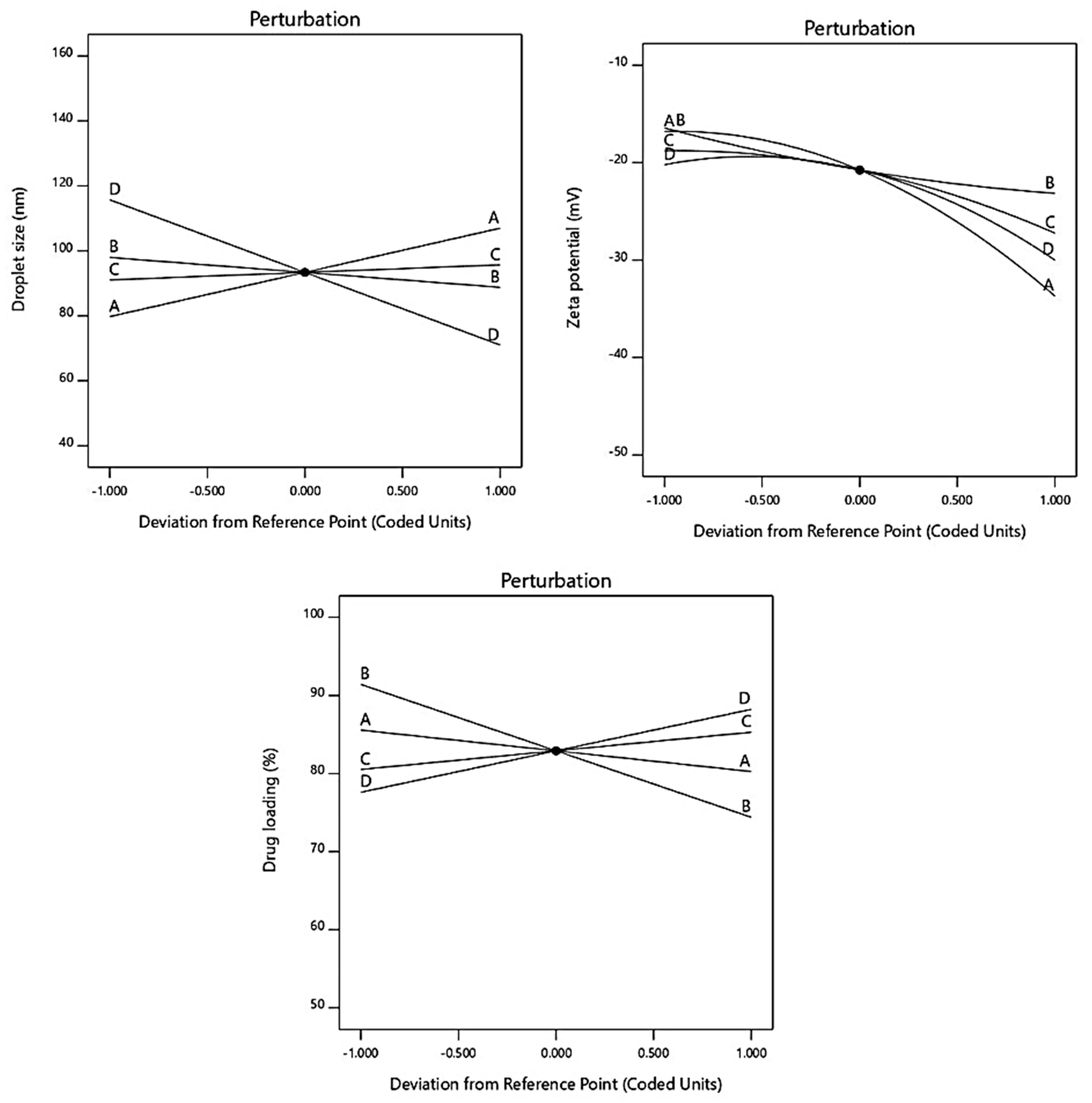 Pharmaceutics 15 00618 g003 Pharmaceutics 15 00618 g003