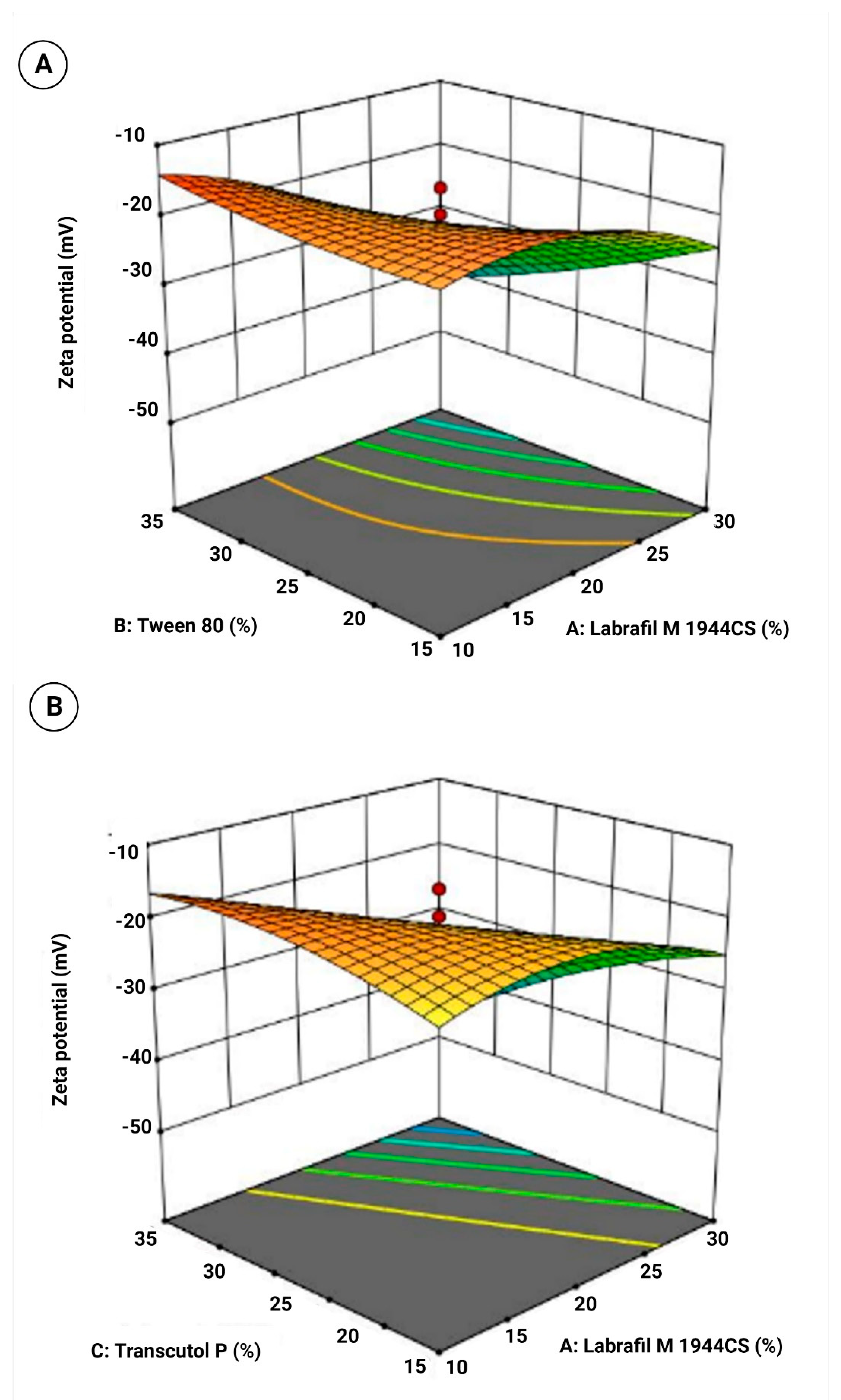 Pharmaceutics 15 00618 g005a Pharmaceutics 15 00618 g005a