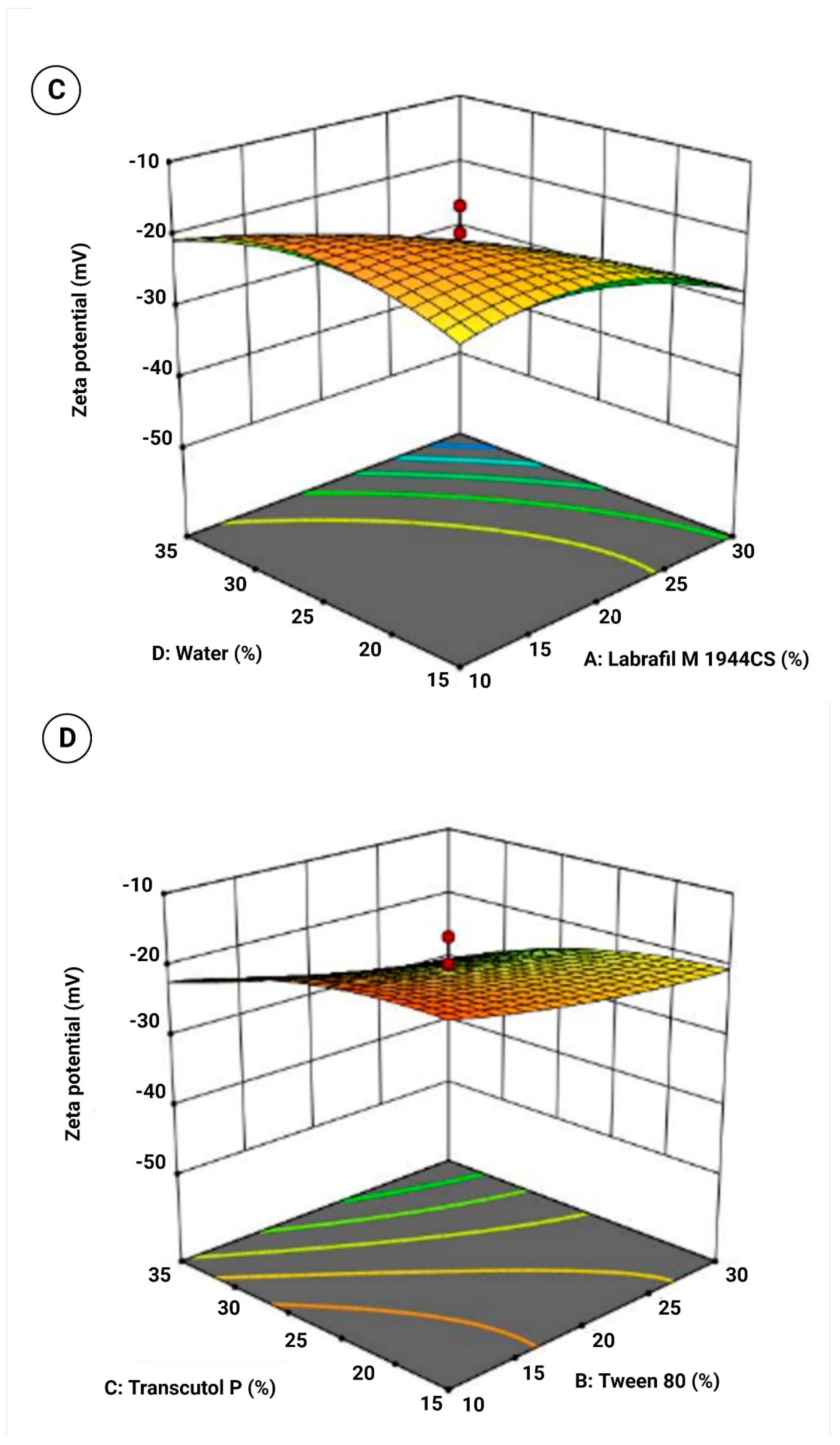 Pharmaceutics 15 00618 g005b Pharmaceutics 15 00618 g005b
