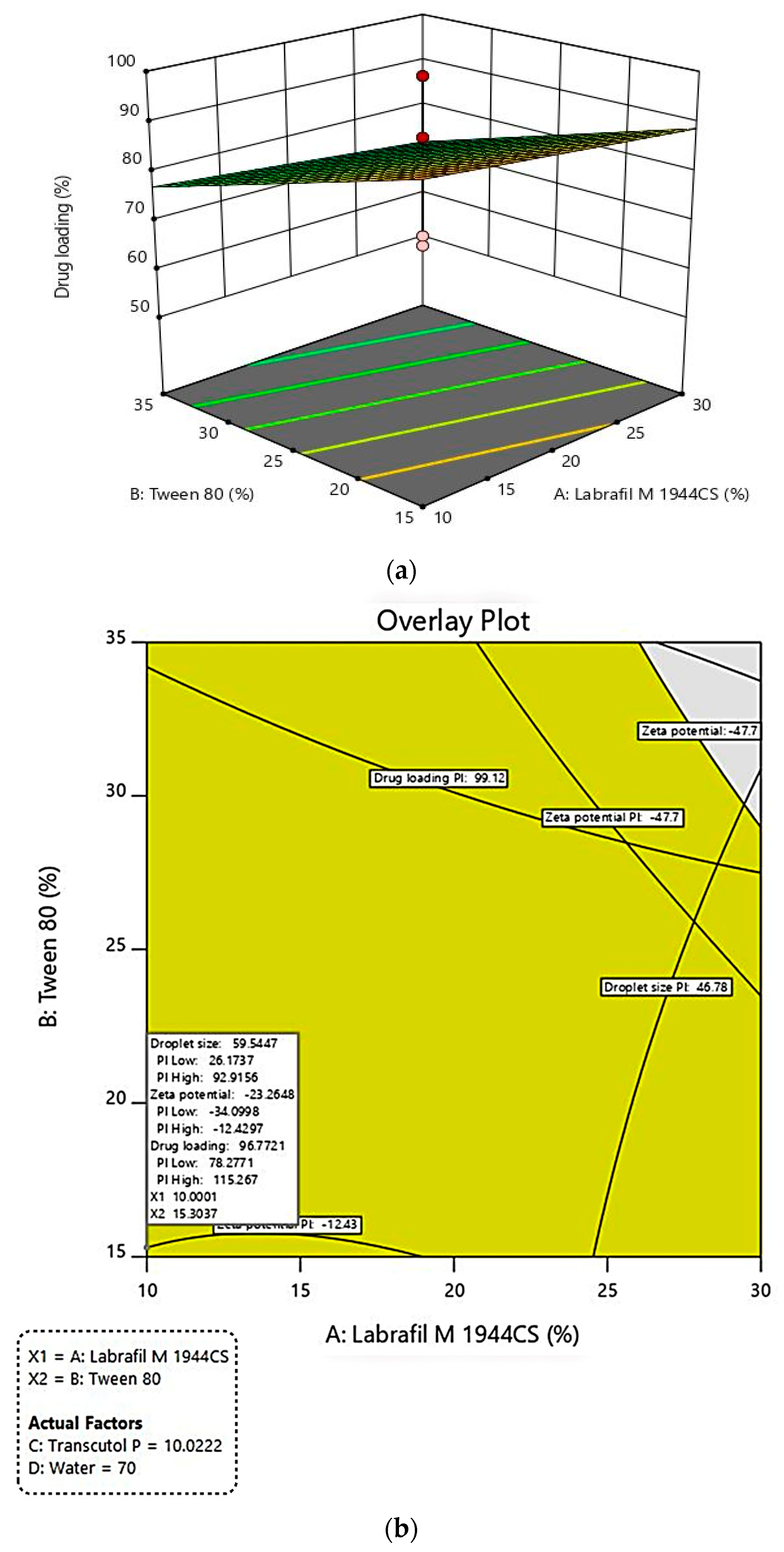 Pharmaceutics 15 00618 g006 Pharmaceutics 15 00618 g006