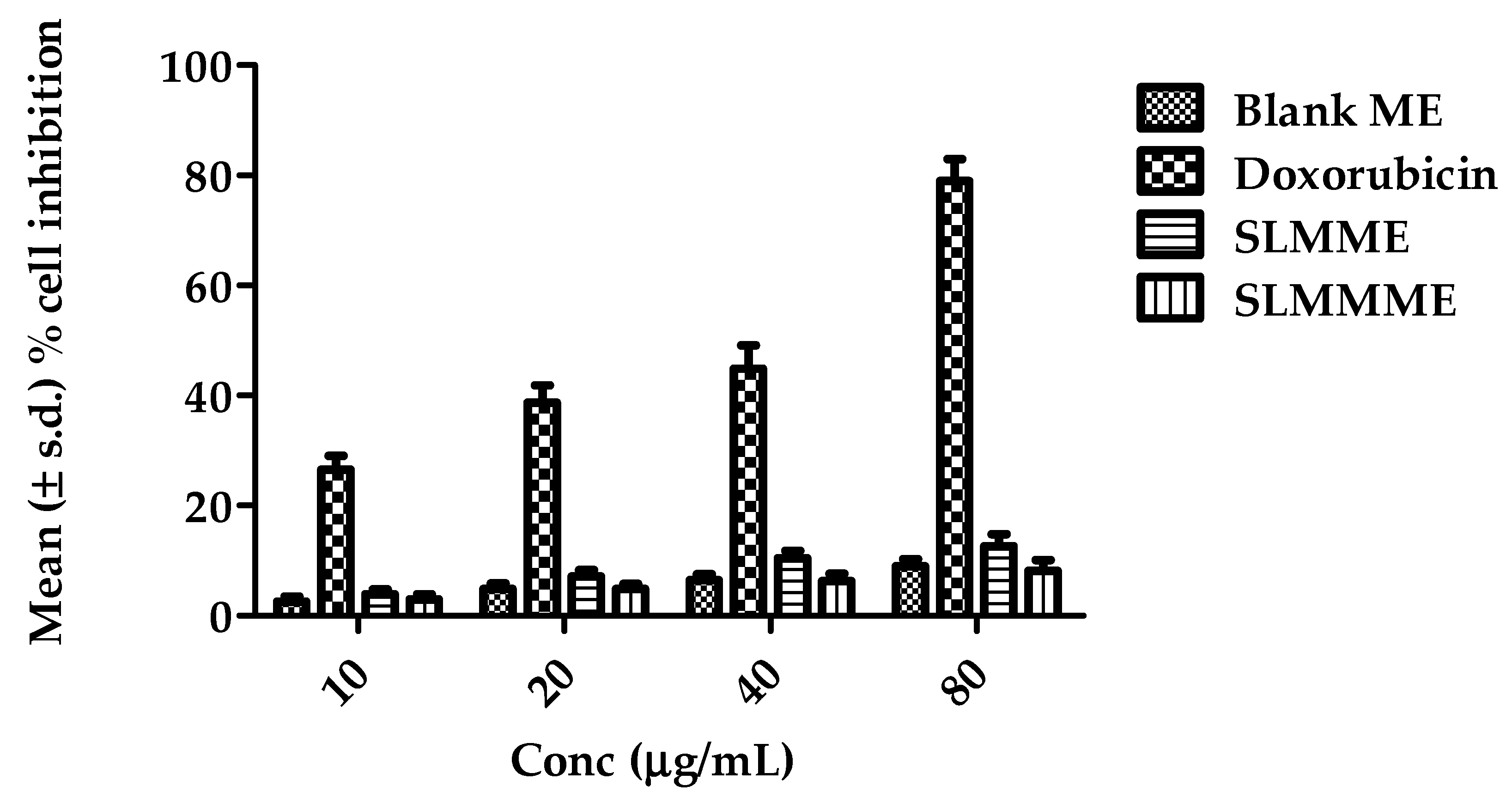 Pharmaceutics 15 00618 g007 Pharmaceutics 15 00618 g007
