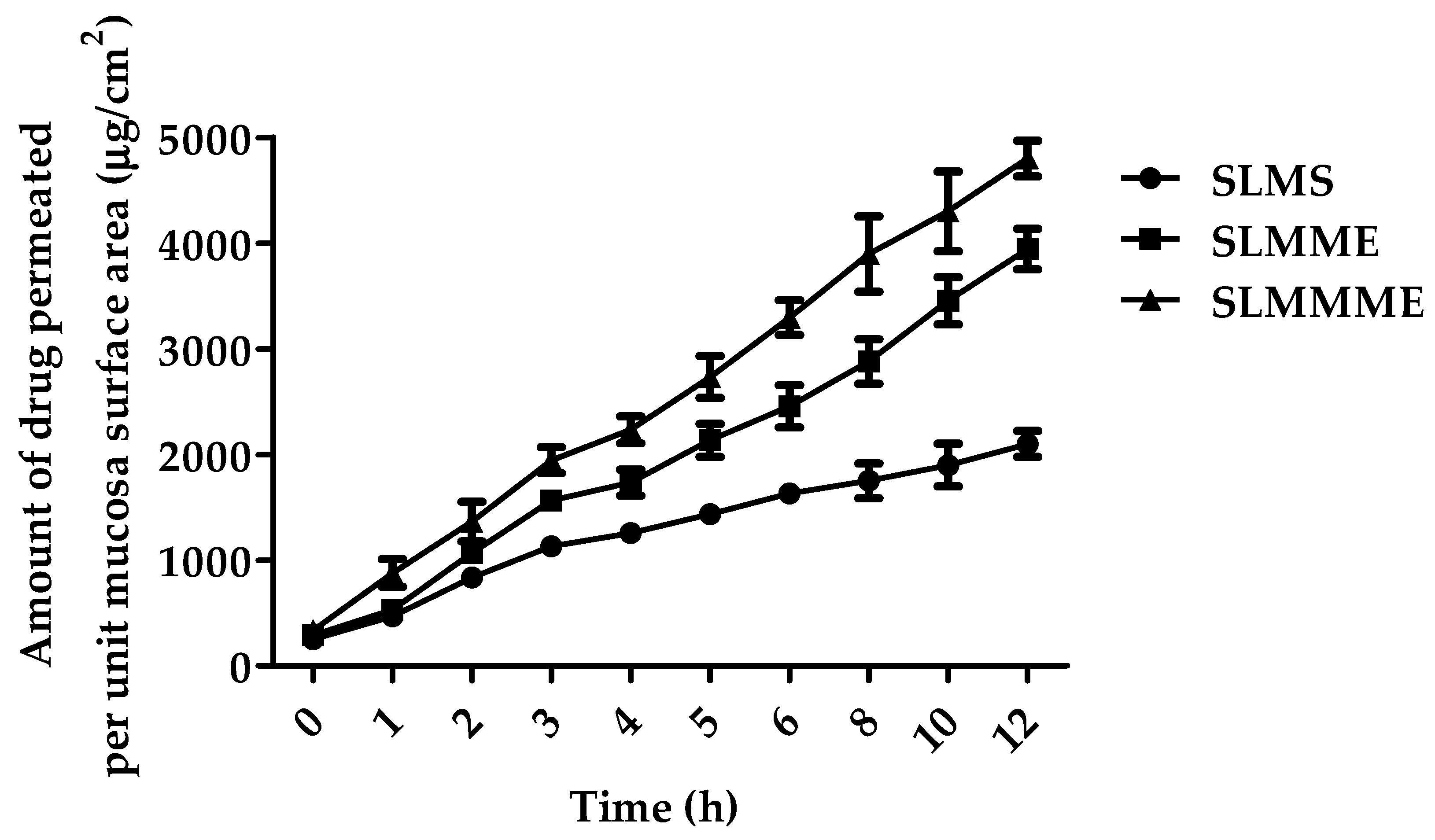 Pharmaceutics 15 00618 g009 Pharmaceutics 15 00618 g009
